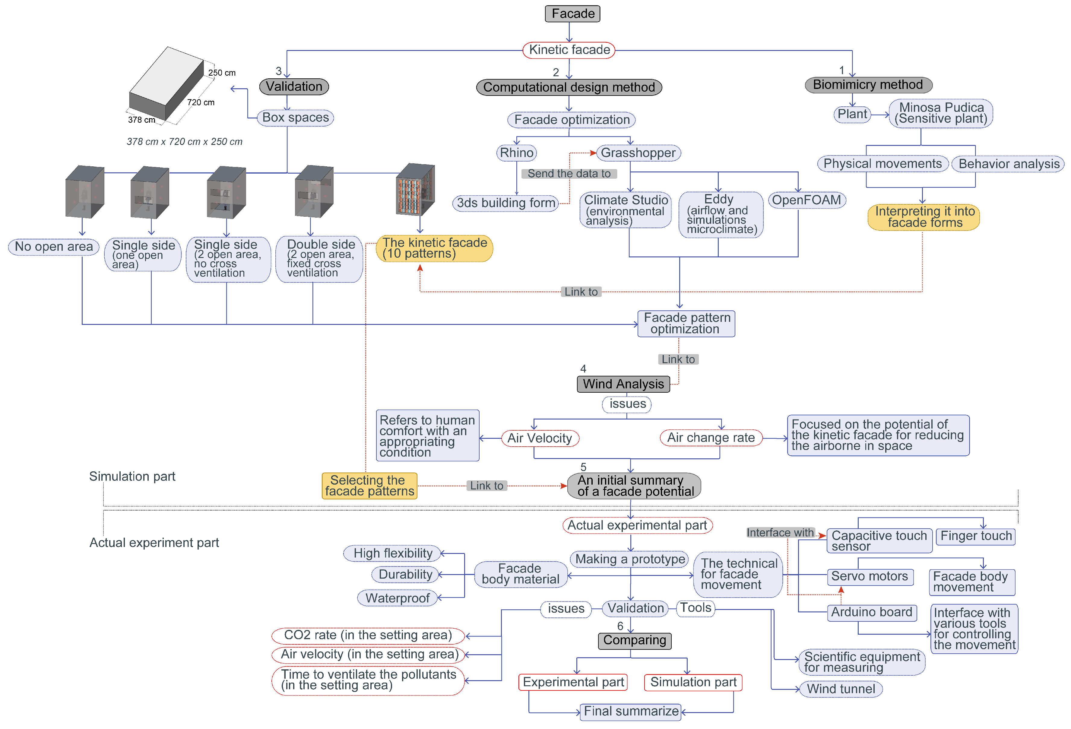 Biomimetics 08 00603 g002