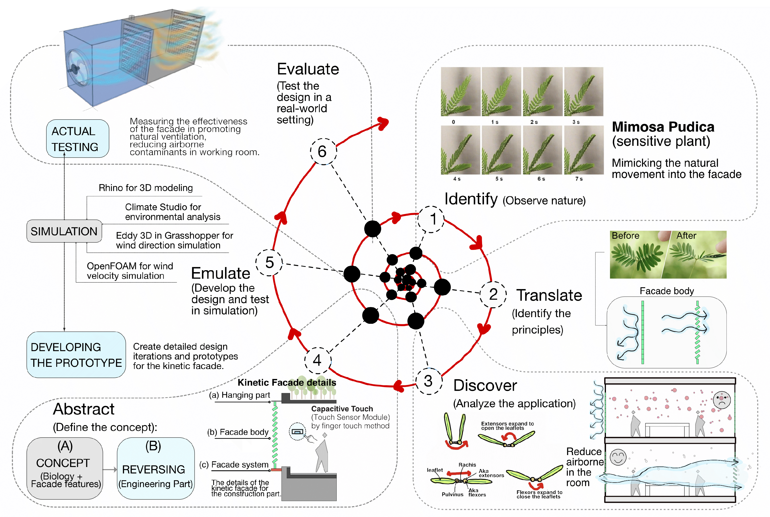 Biomimetics 08 00603 g006
