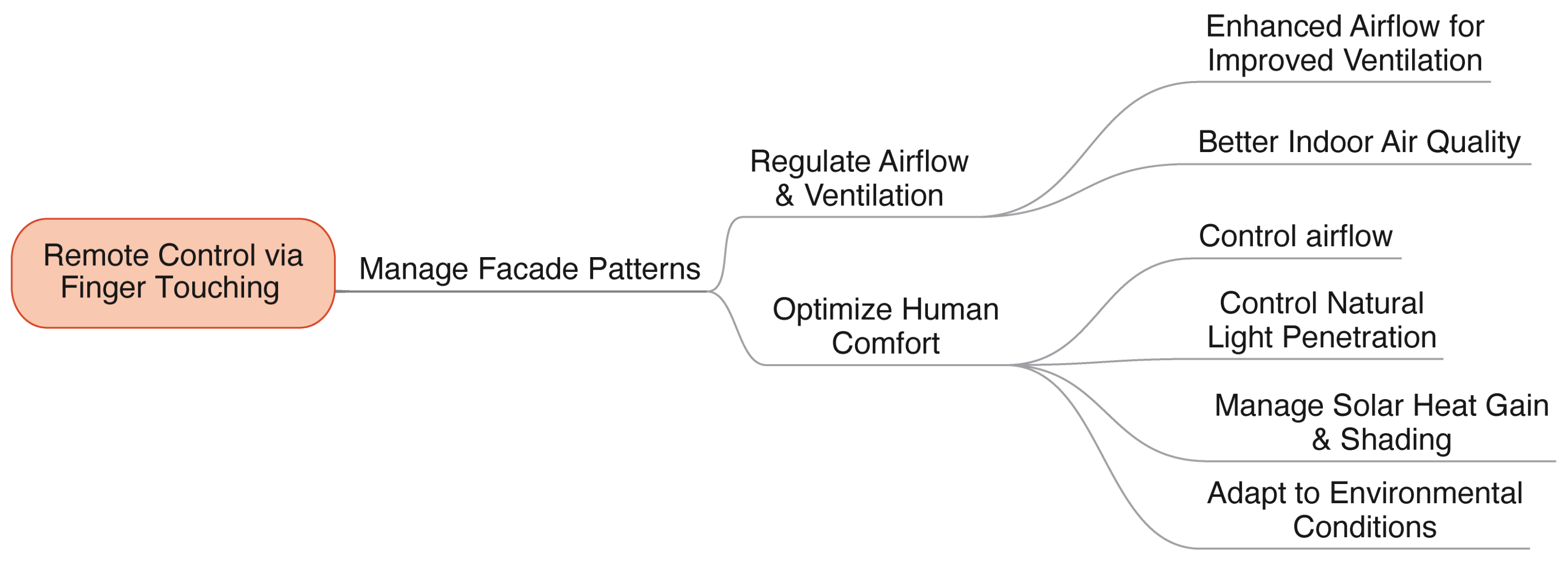 Biomimetics 08 00603 g016