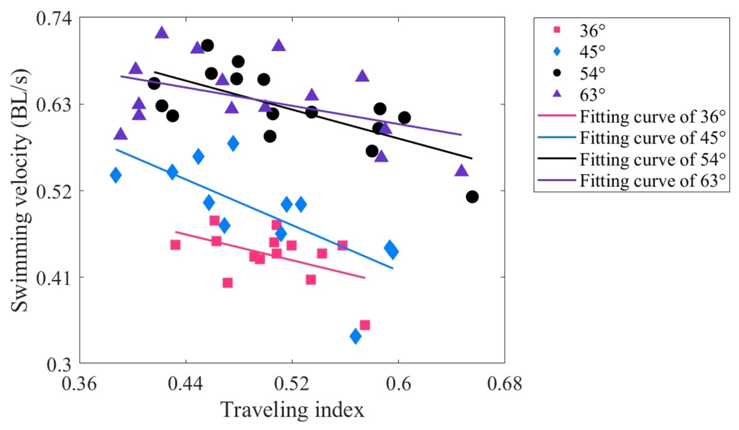 Biomimetics 09 00006 g007