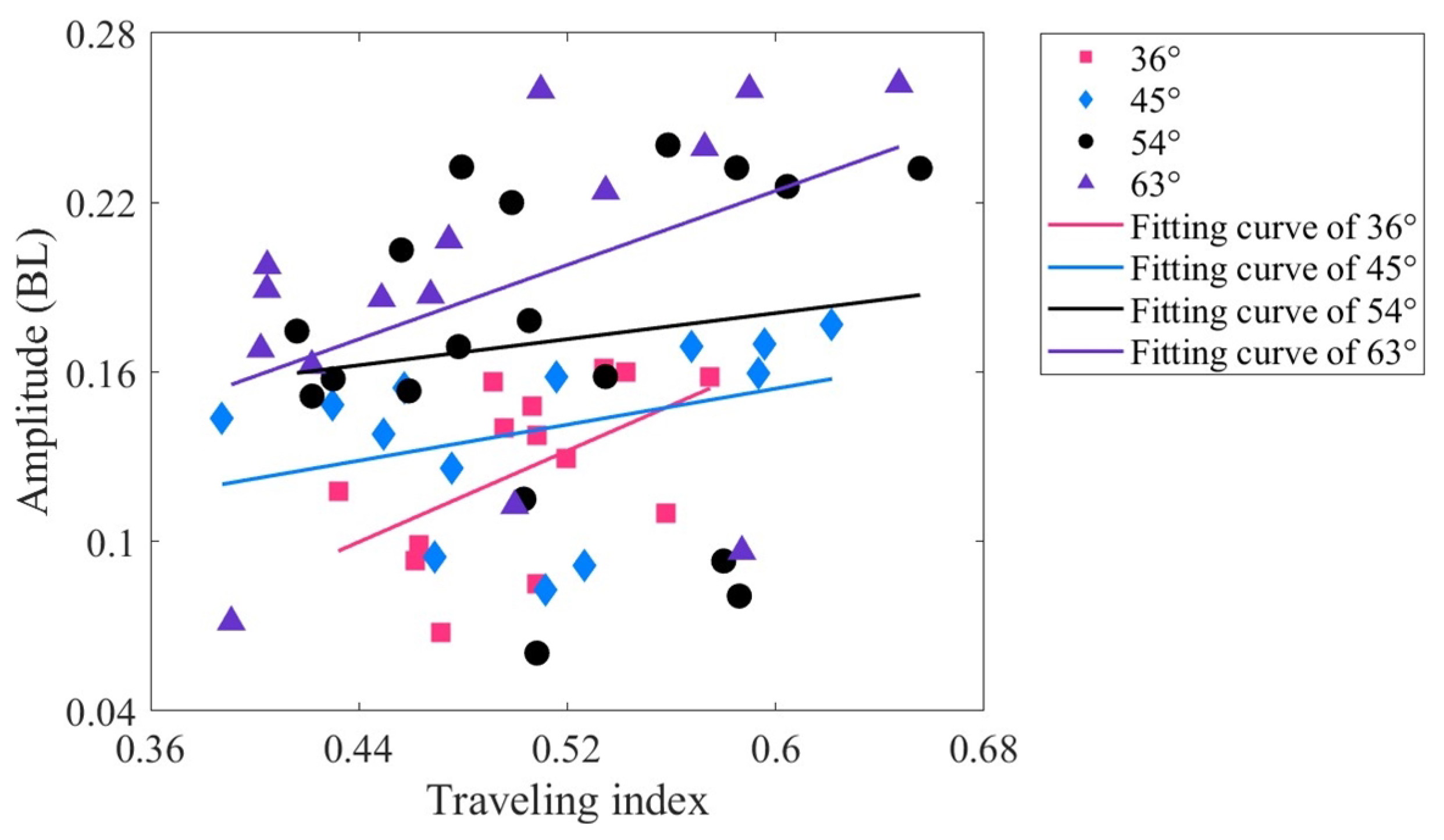Biomimetics 09 00006 g008