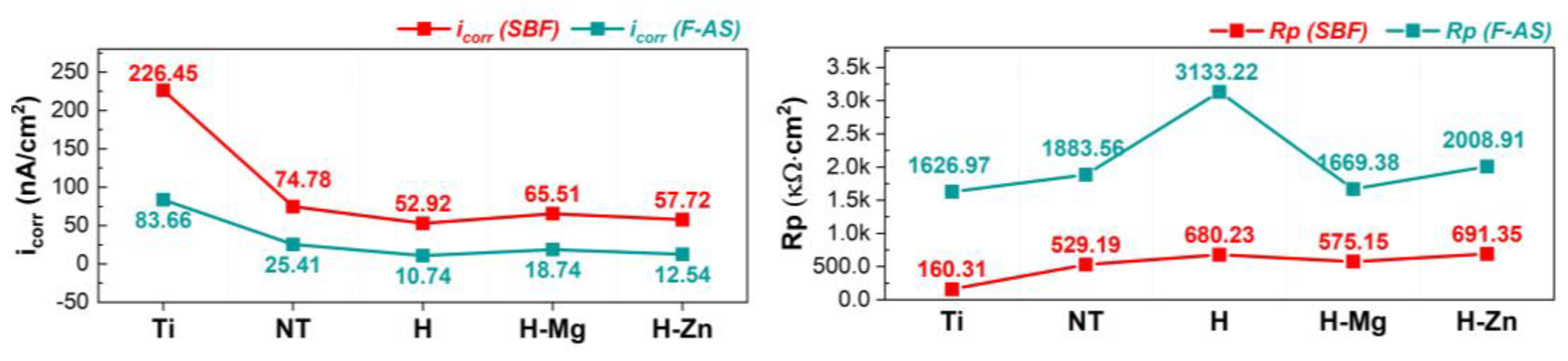 Biomimetics 09 00244 g004
