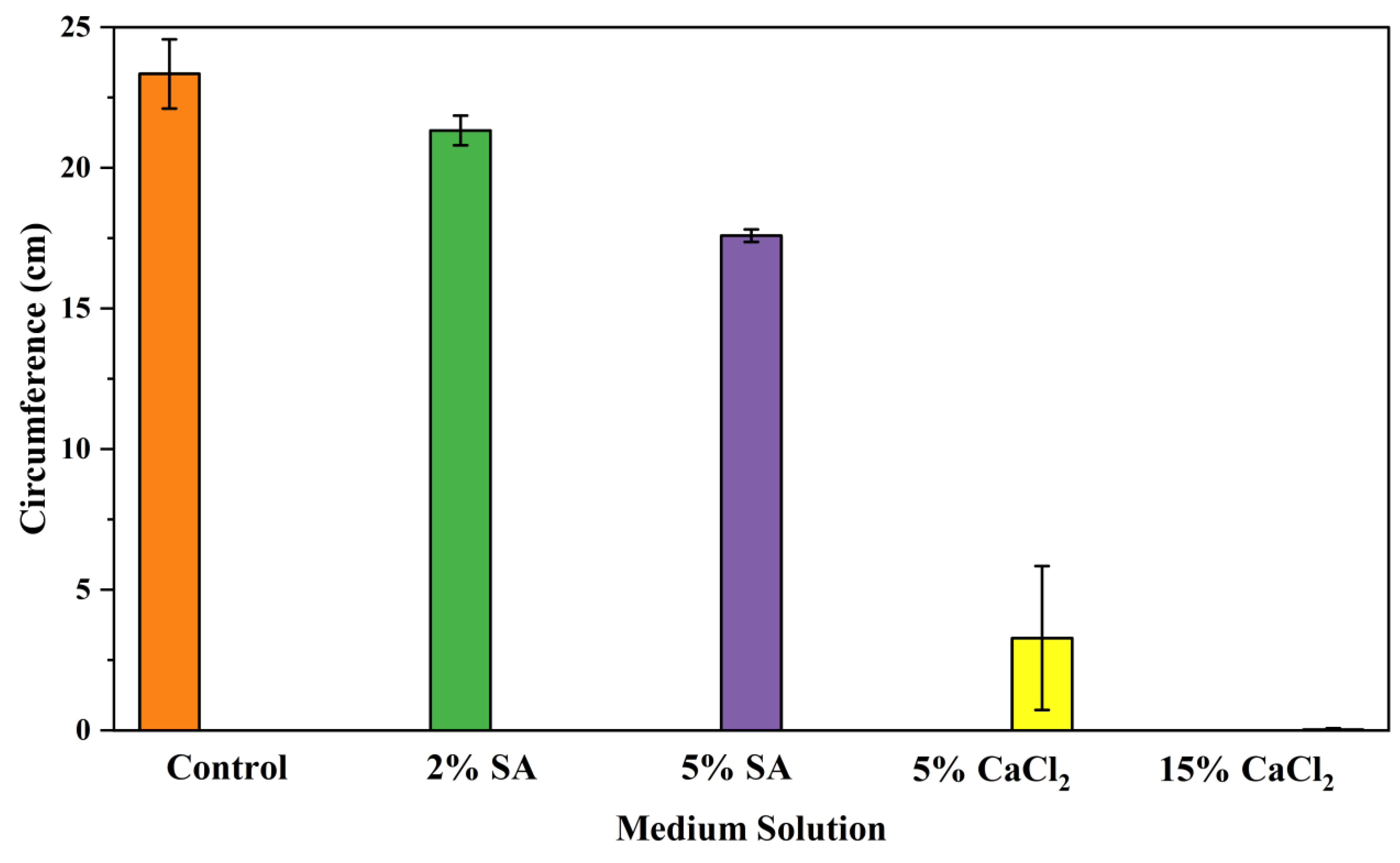 Biomimetics 09 00251 g003