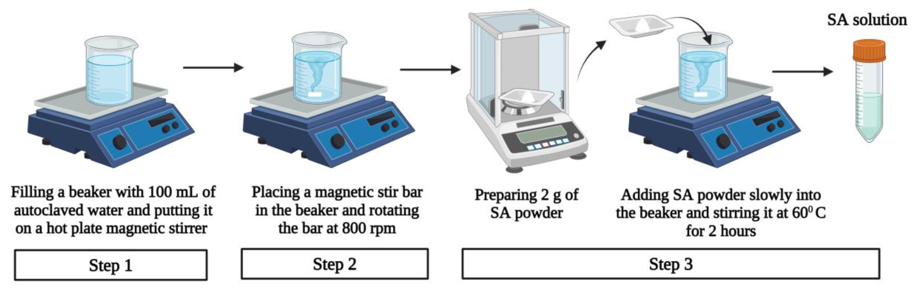 Biomimetics 09 00251 g006