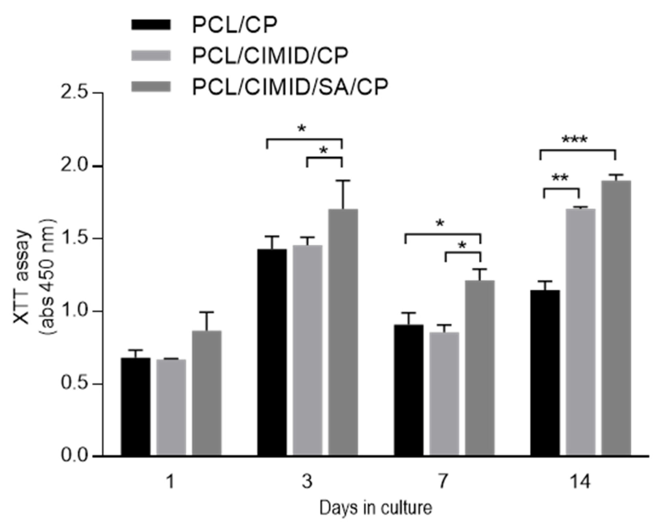 Biomimetics 09 00253 g005