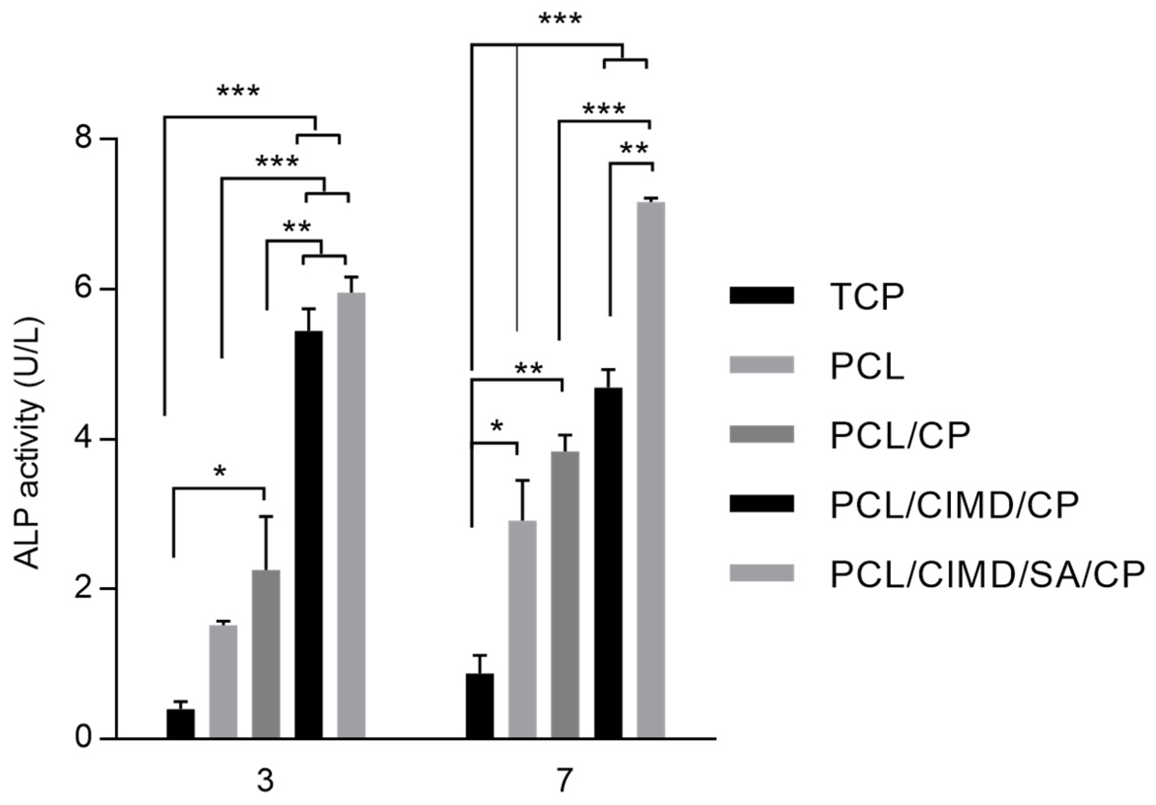 Biomimetics 09 00253 g006