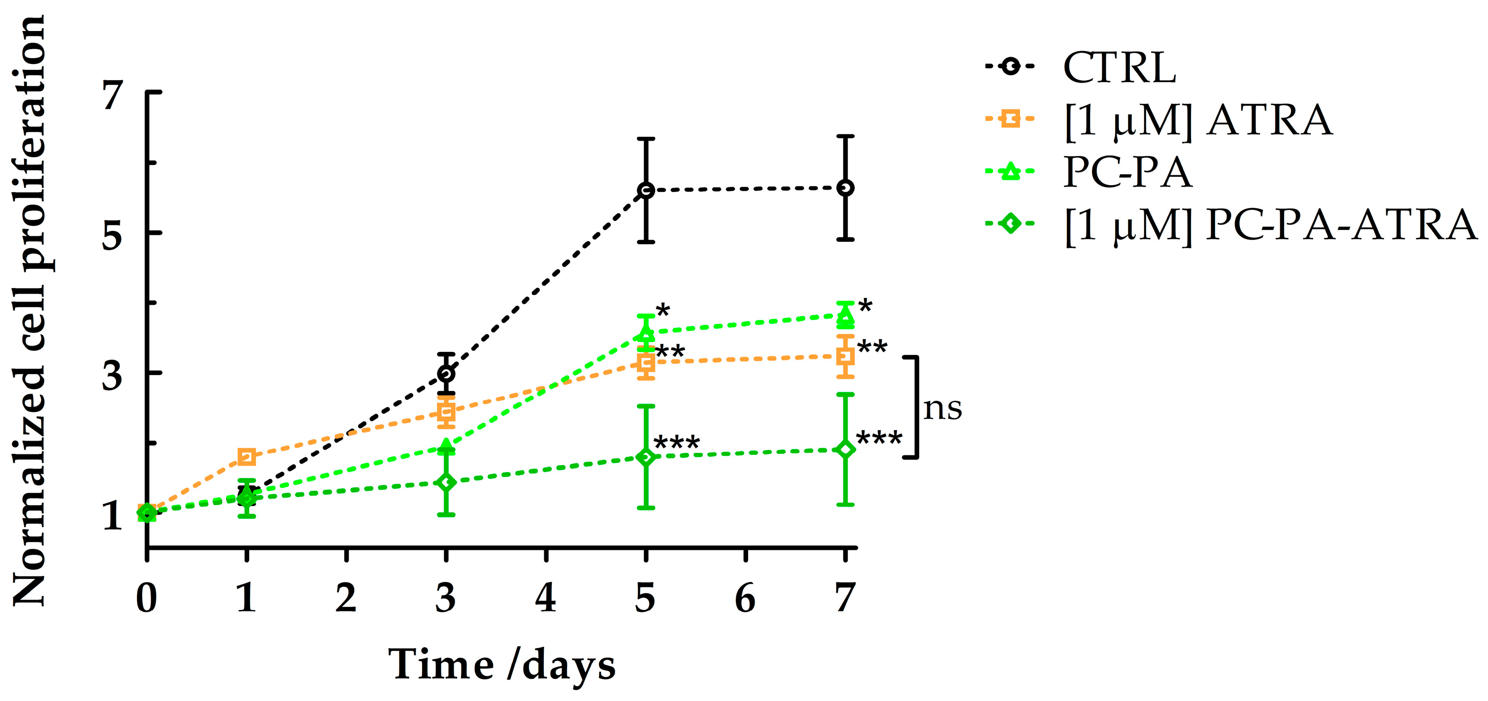 Biomimetics 09 00257 g003