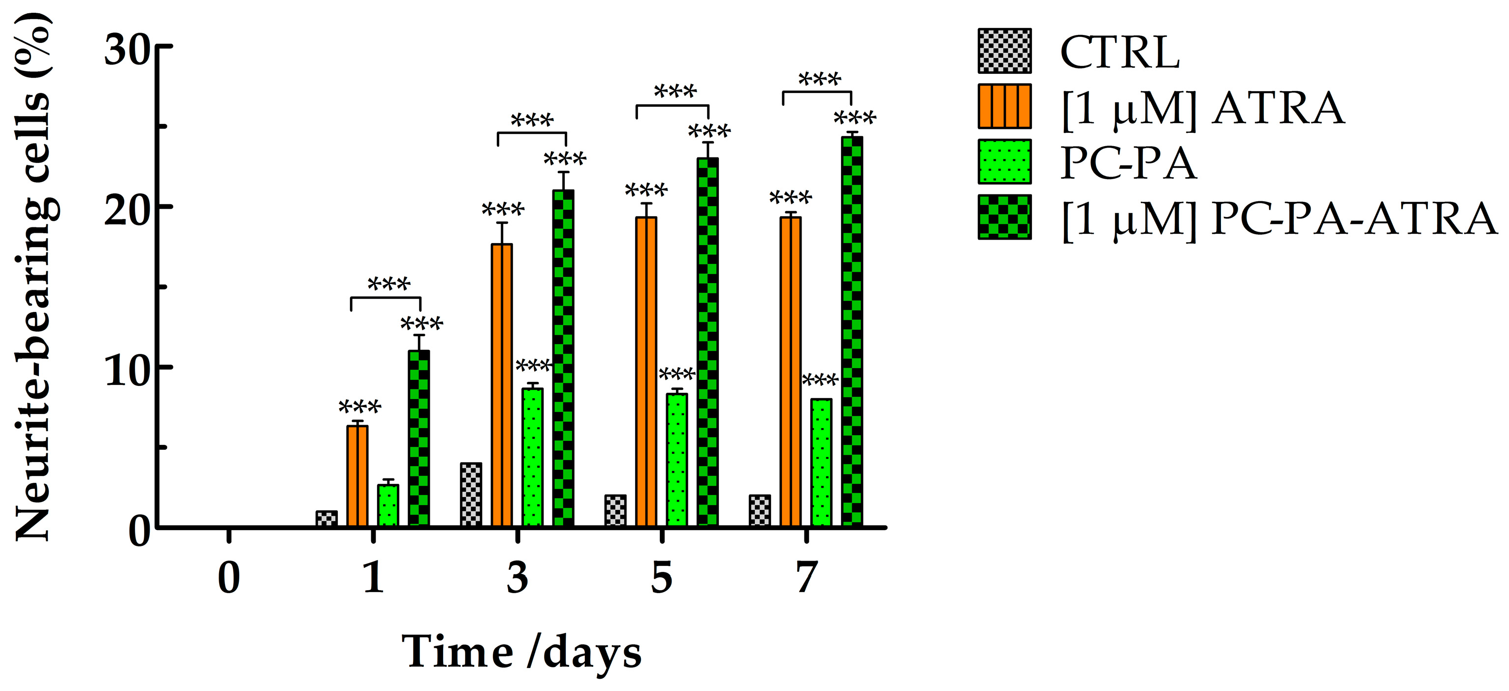 Biomimetics 09 00257 g004