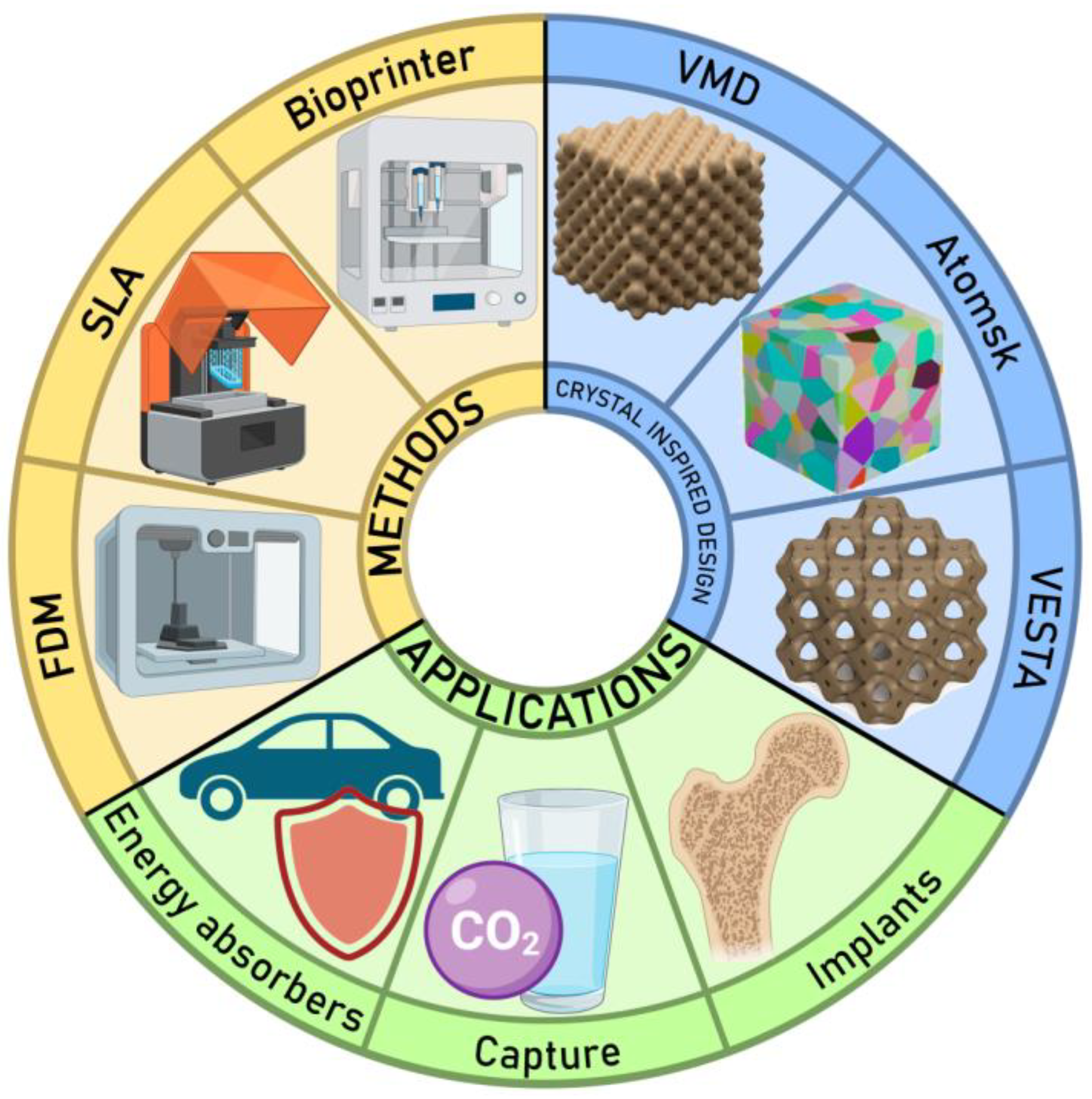 Biomimetics 09 00285 g002