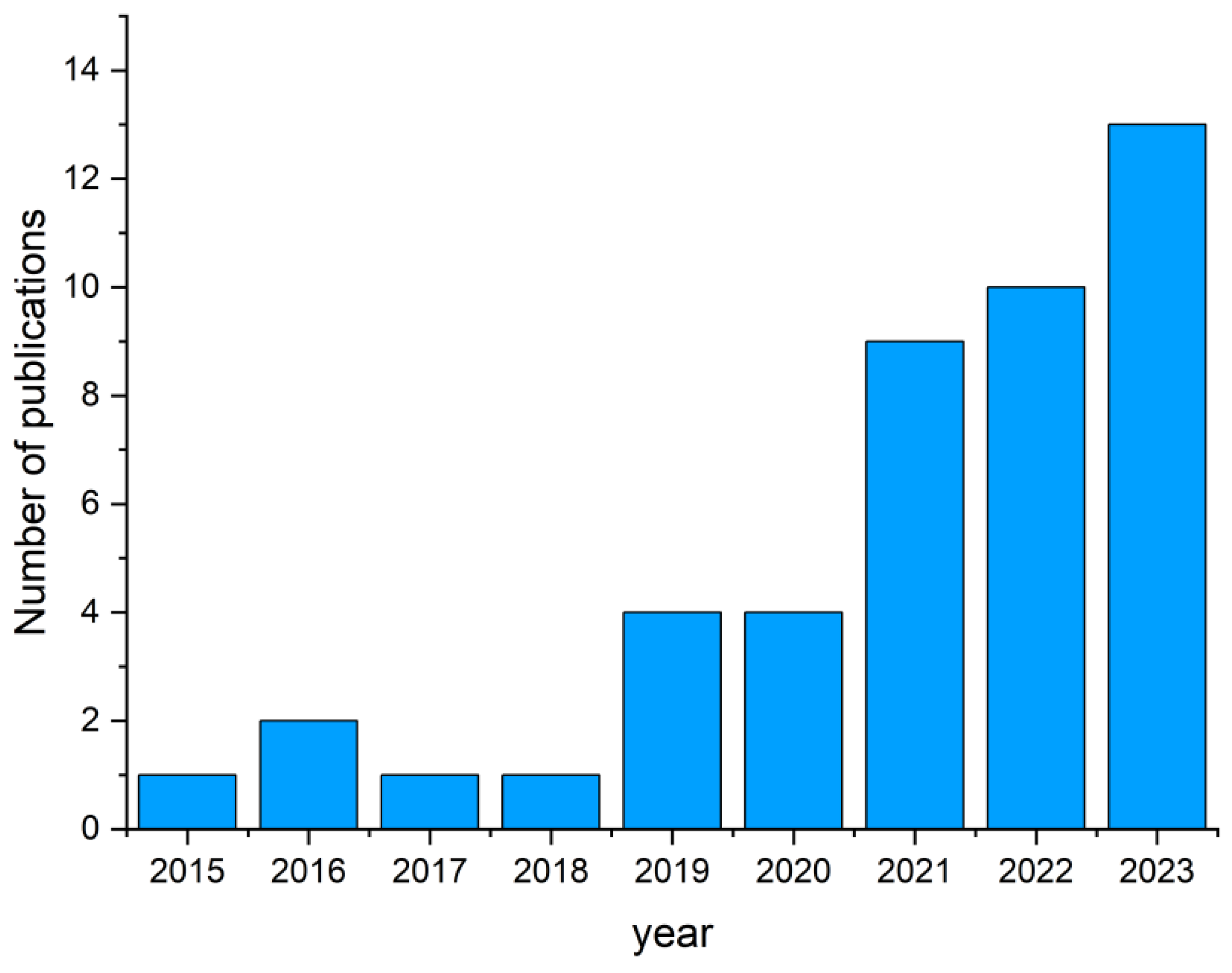 Biomimetics 09 00285 g008