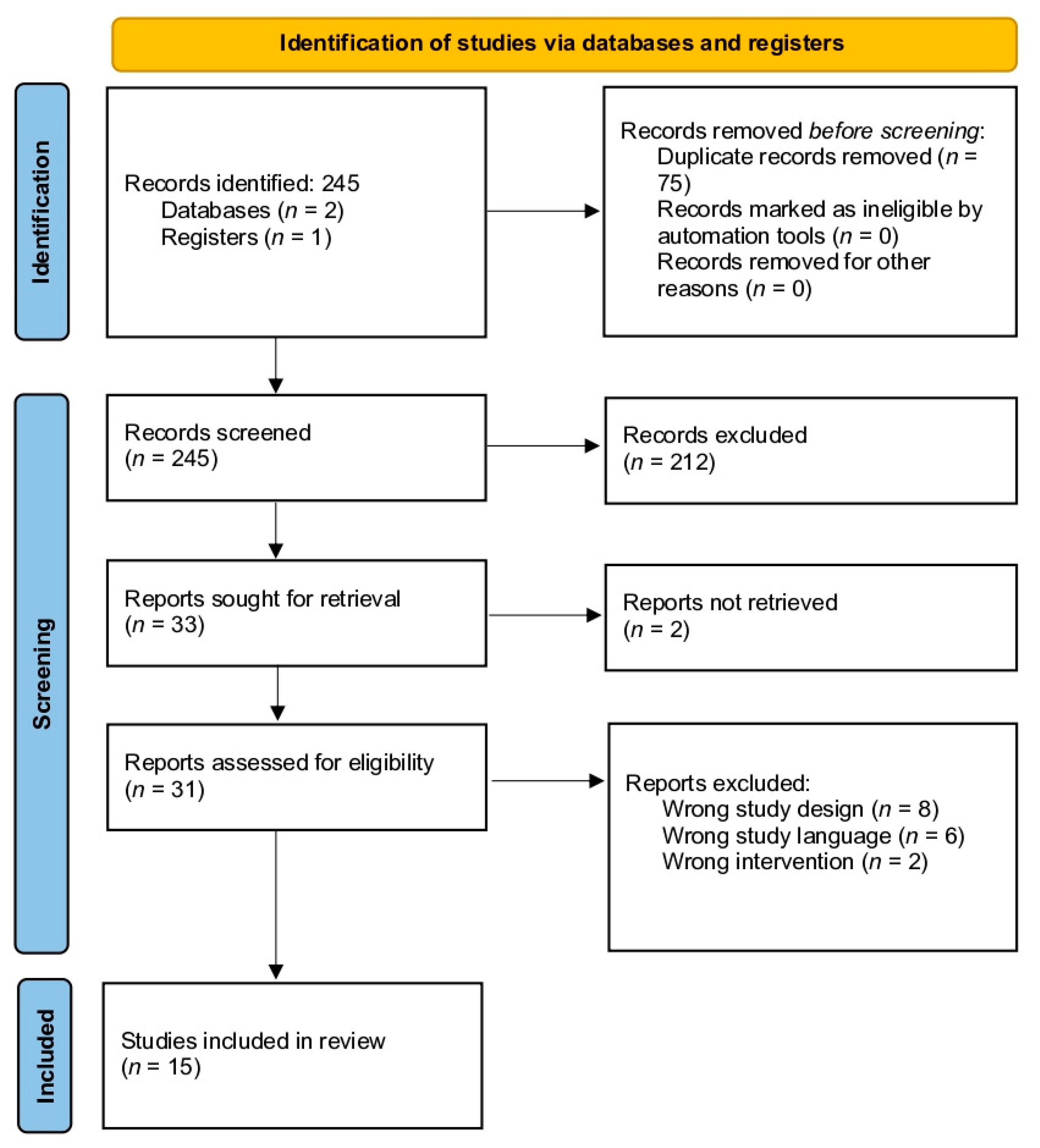 Biomimetics 09 00286 g001