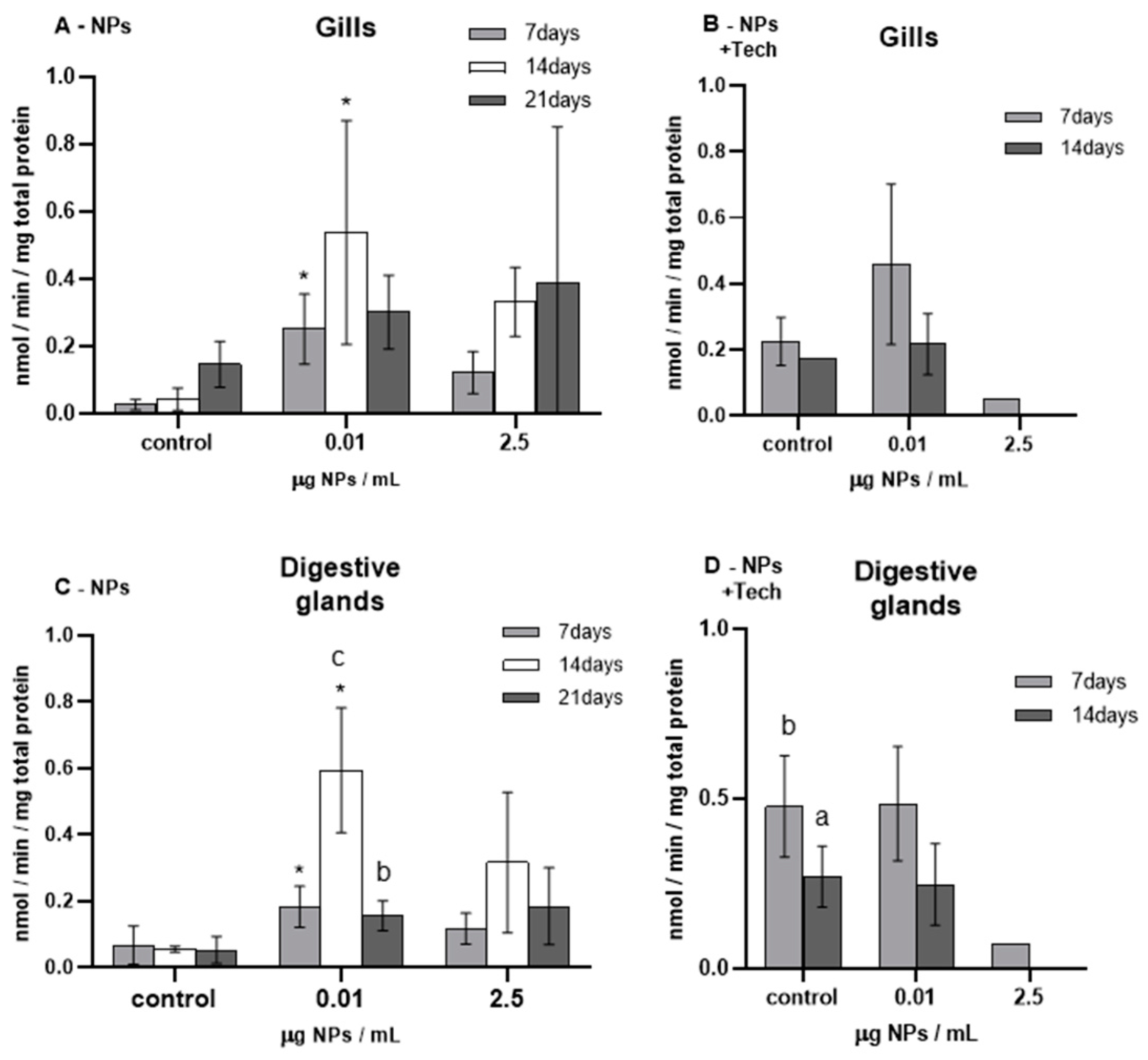 Biomimetics 09 00303 g005