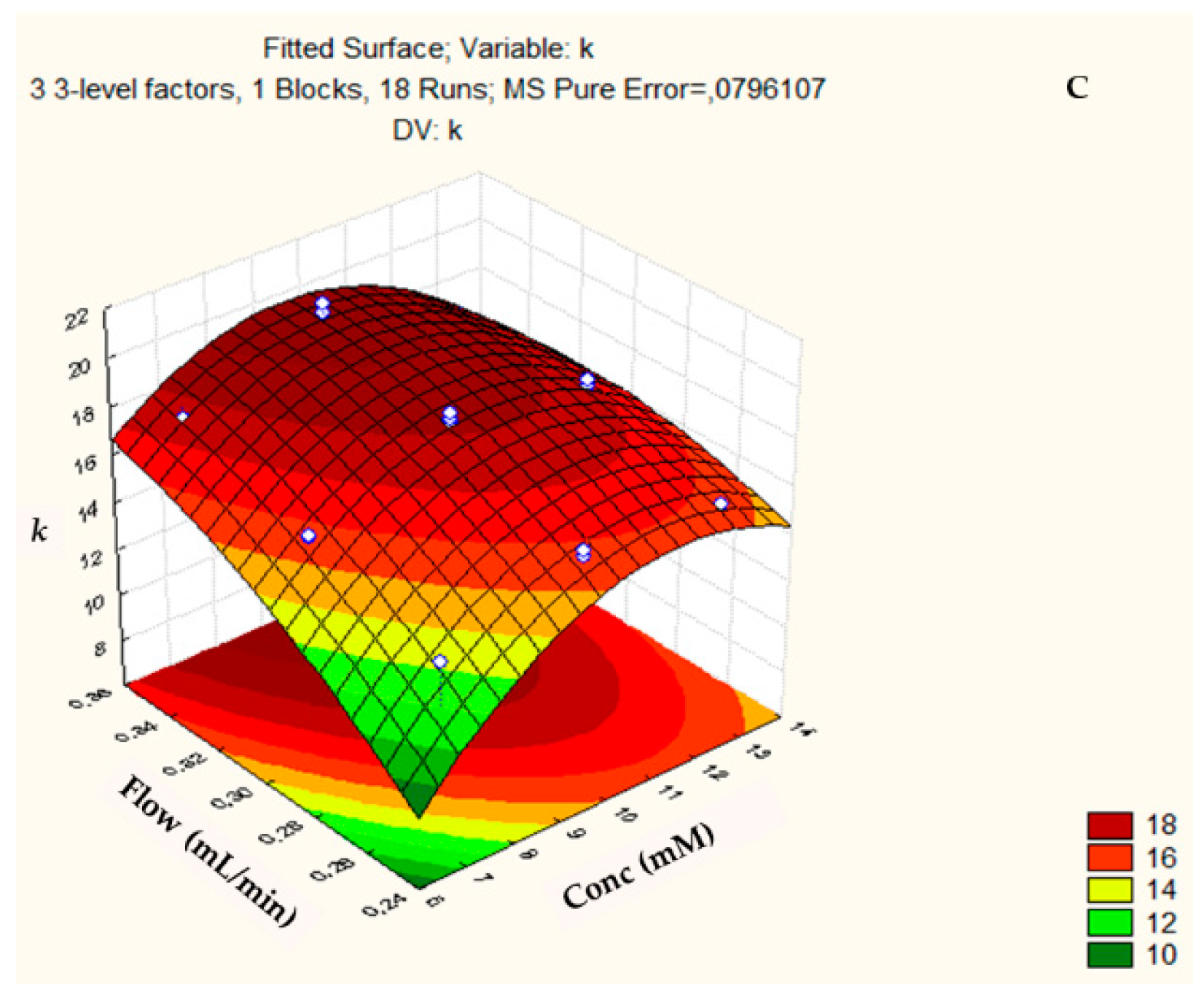 Biomolecules 09 00328 g002b