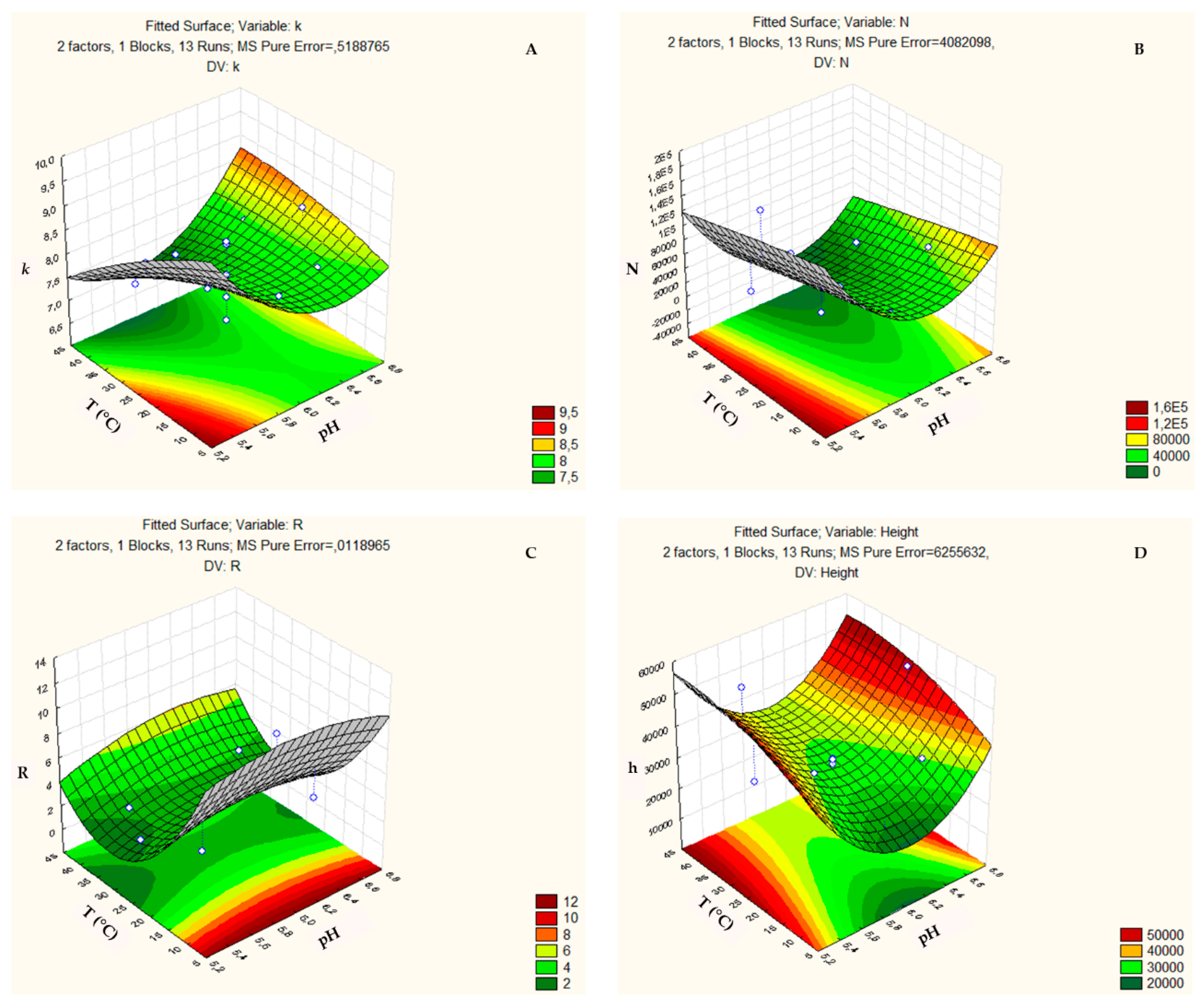 Biomolecules 09 00328 g006