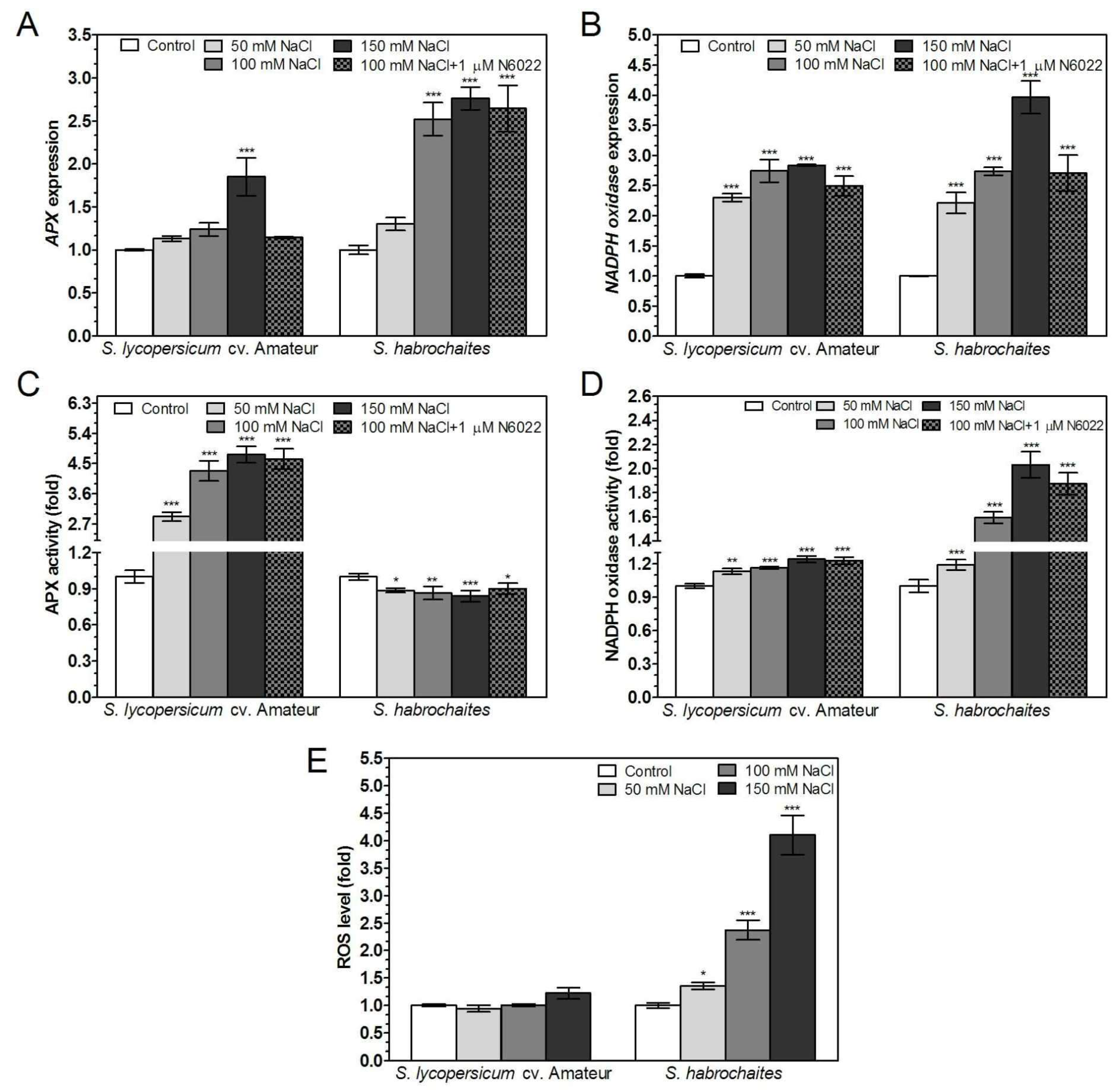 Biomolecules 09 00393 g007