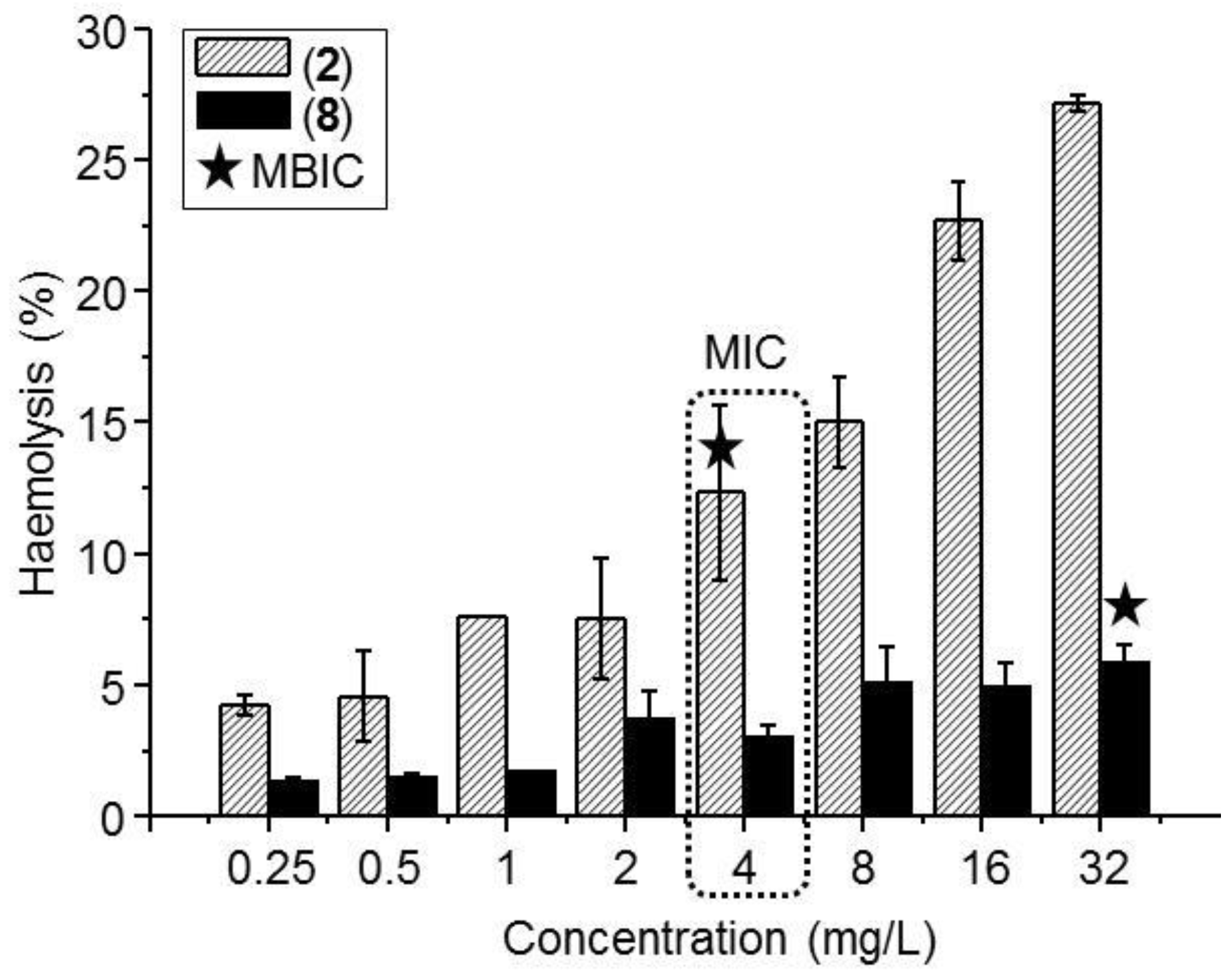 Biomolecules 09 00405 g003