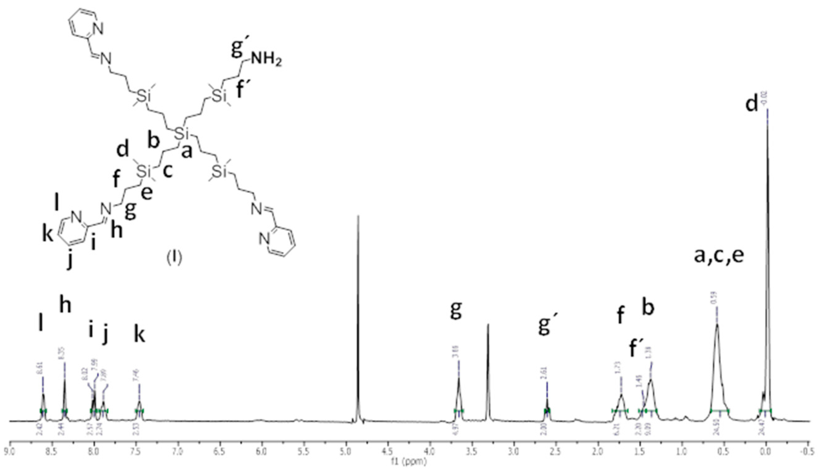Biomolecules 09 00411 g002