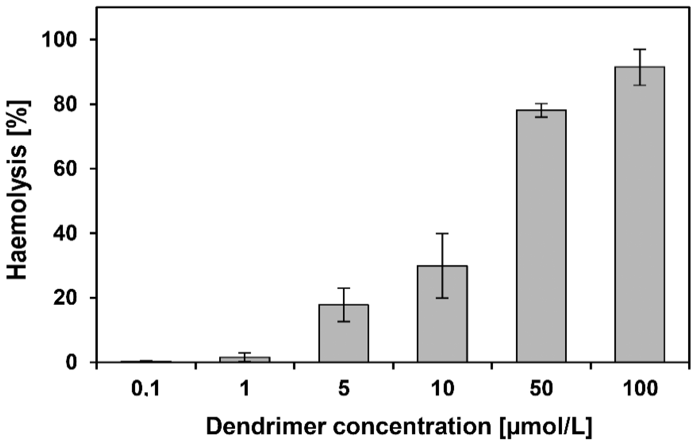 Biomolecules 09 00411 g005