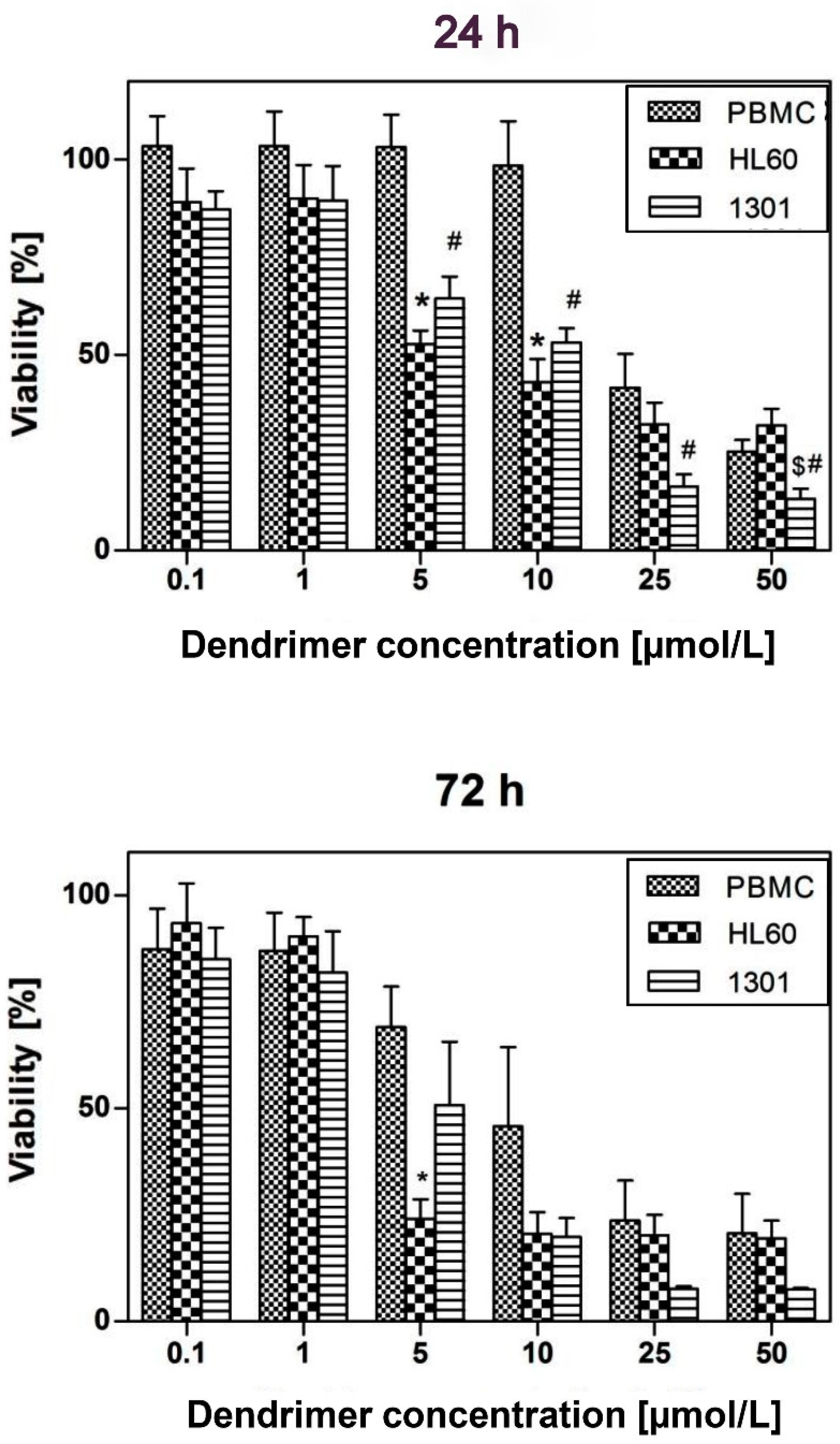 Biomolecules 09 00411 g007