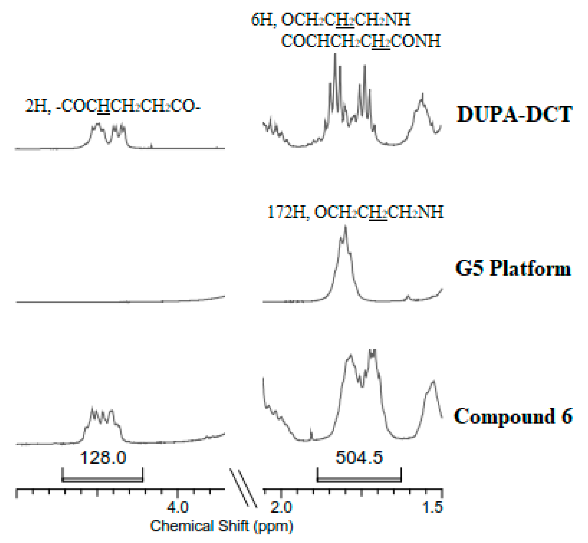 Biomolecules 09 00421 g001