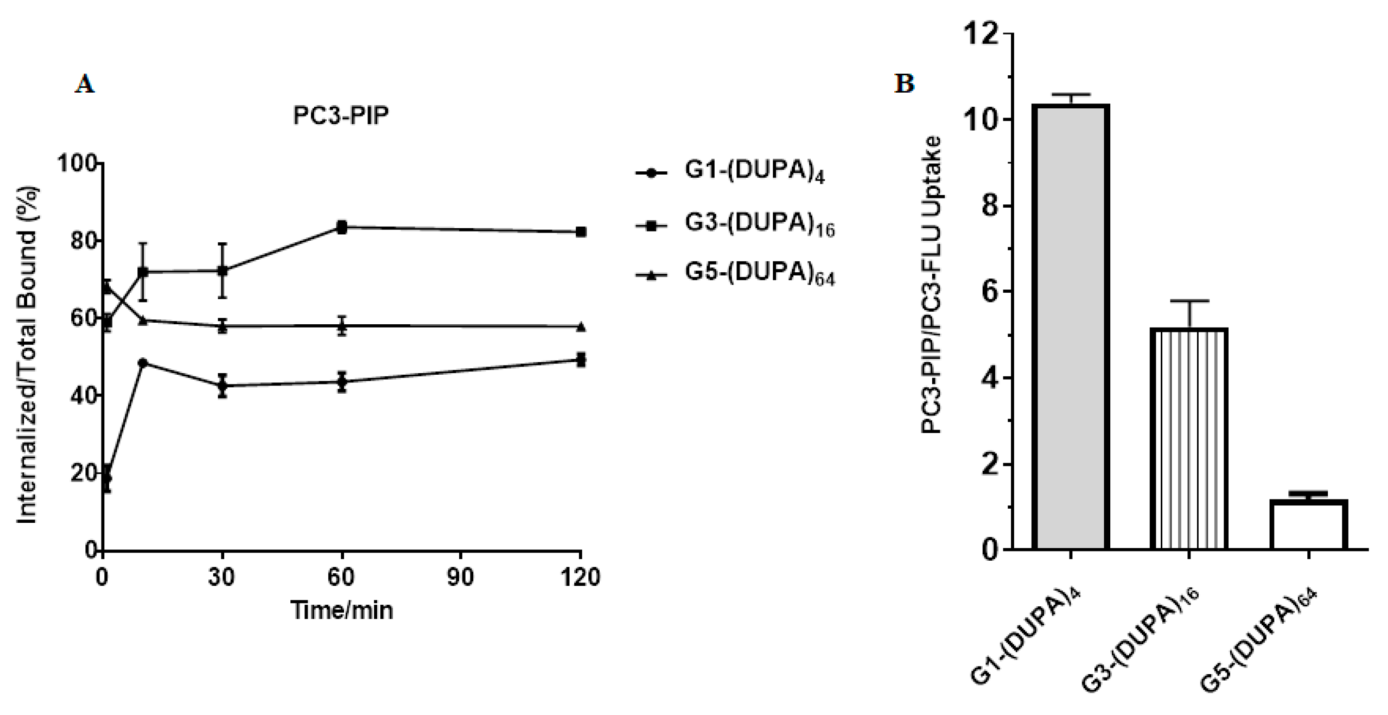 Biomolecules 09 00421 g002