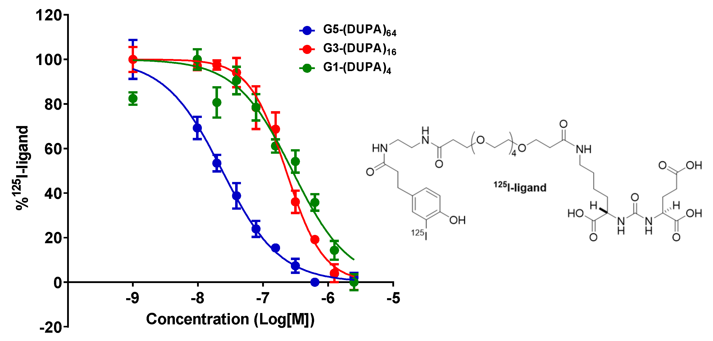 Biomolecules 09 00421 g003