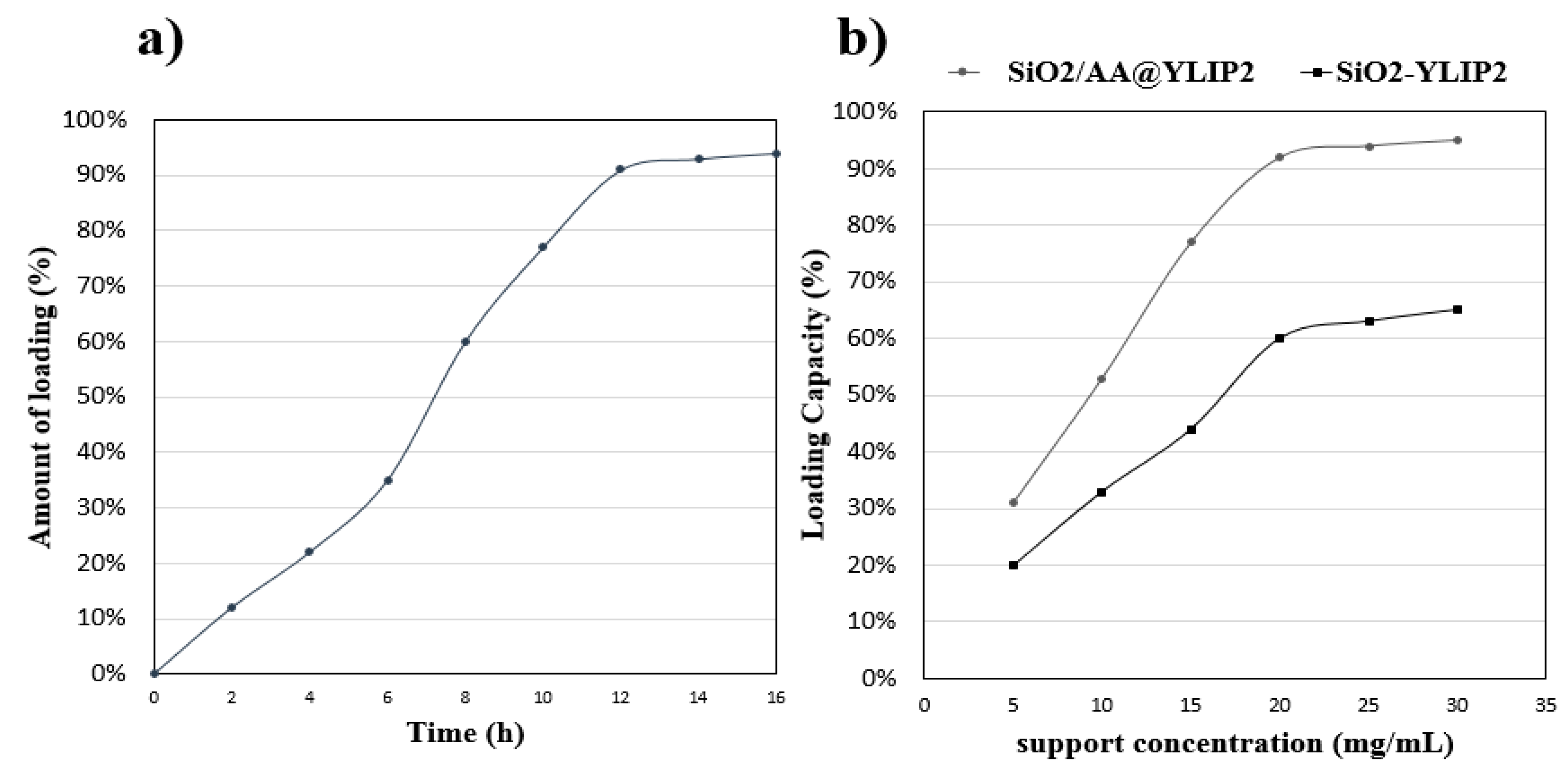 Biomolecules 09 00502 g002