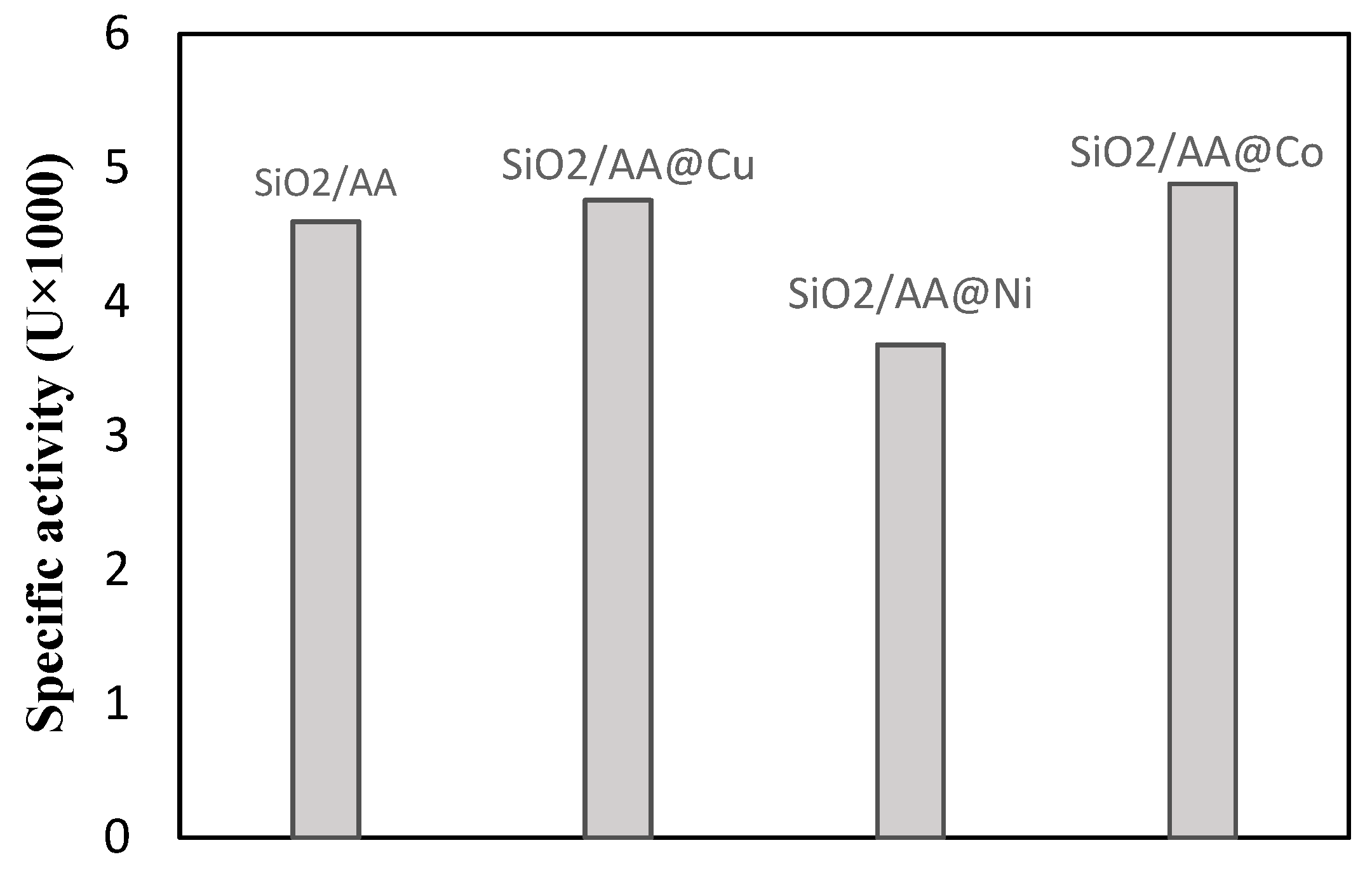 Biomolecules 09 00502 g003