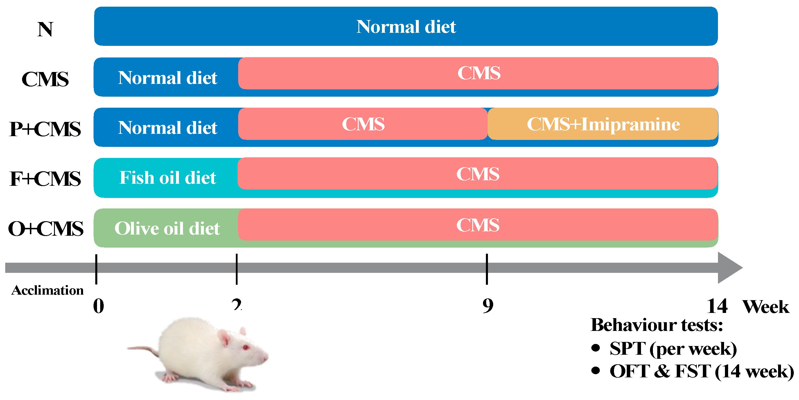 Biomolecules 09 00516 g001