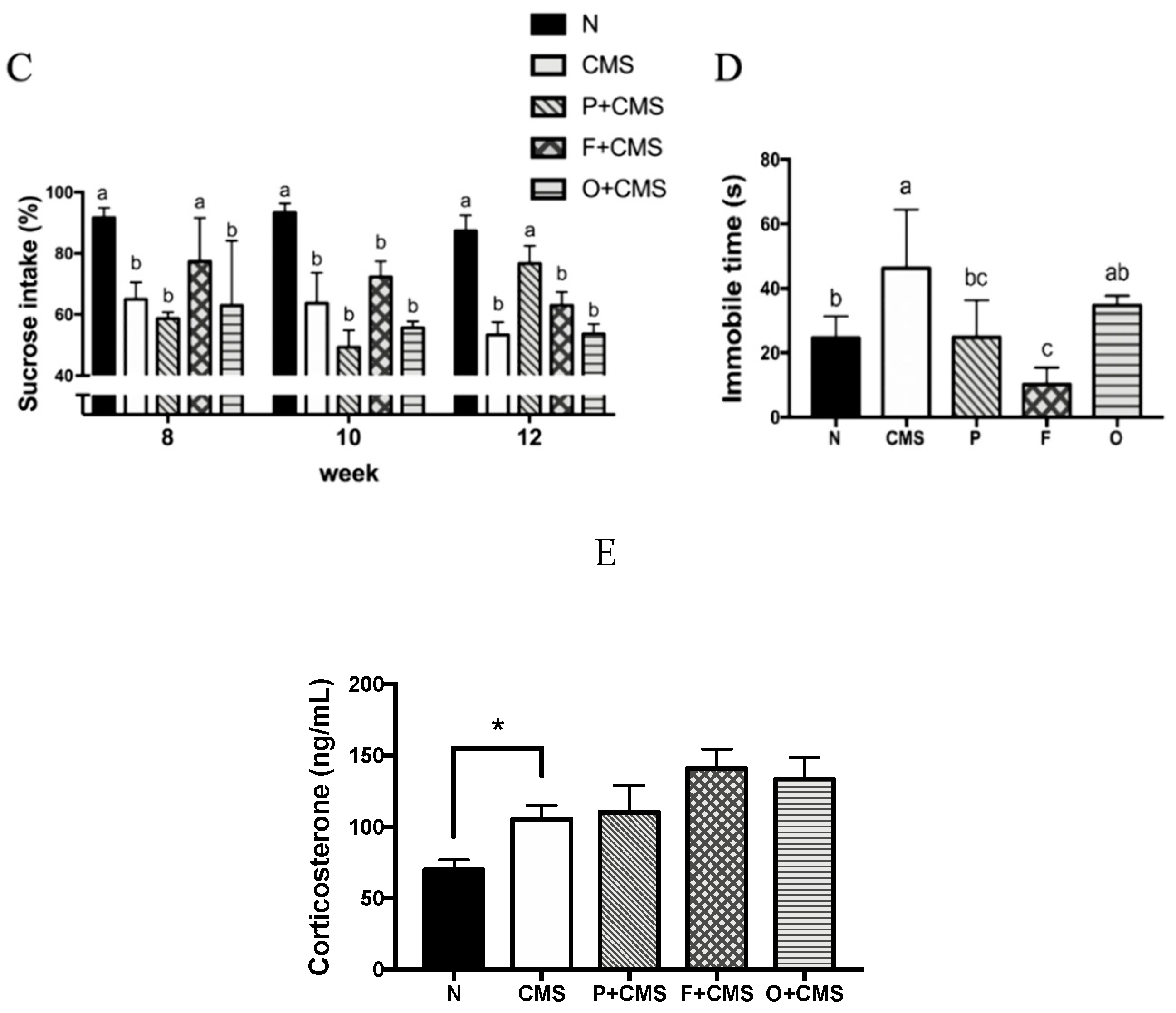 Biomolecules 09 00516 g003b
