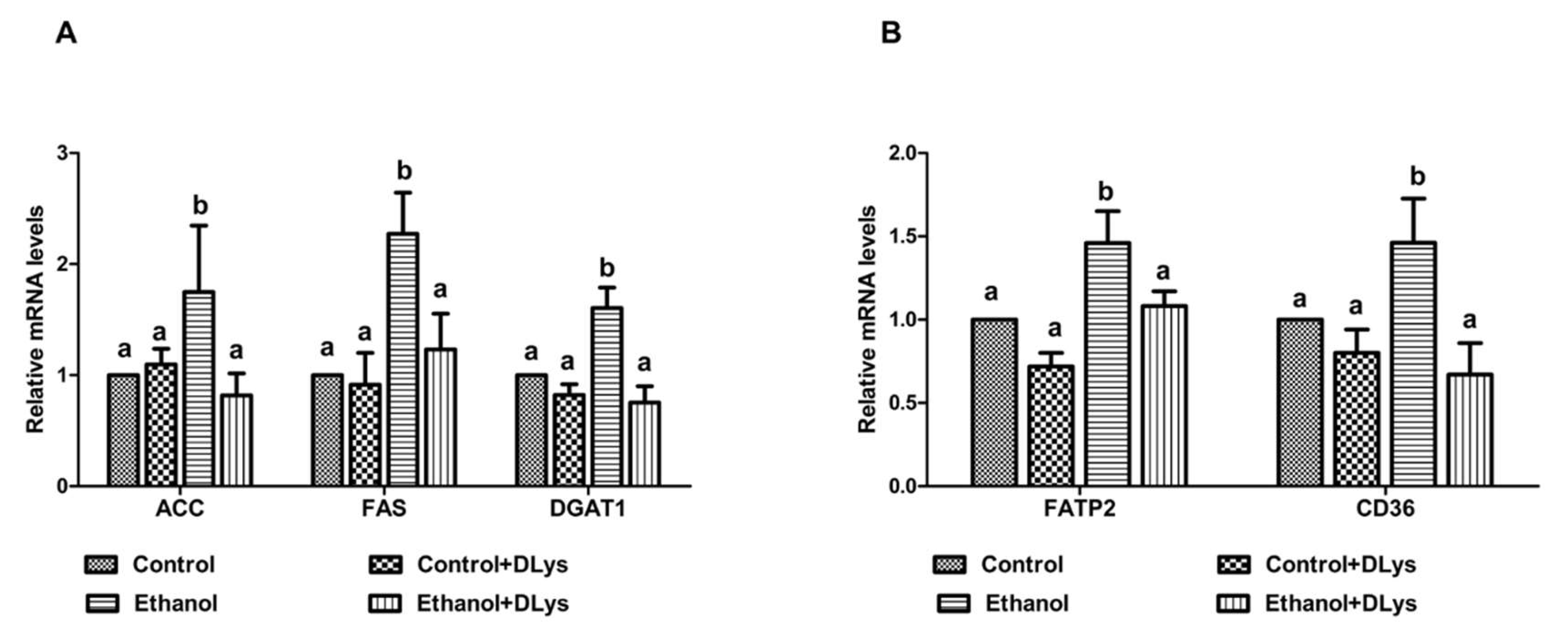 Biomolecules 09 00517 g005