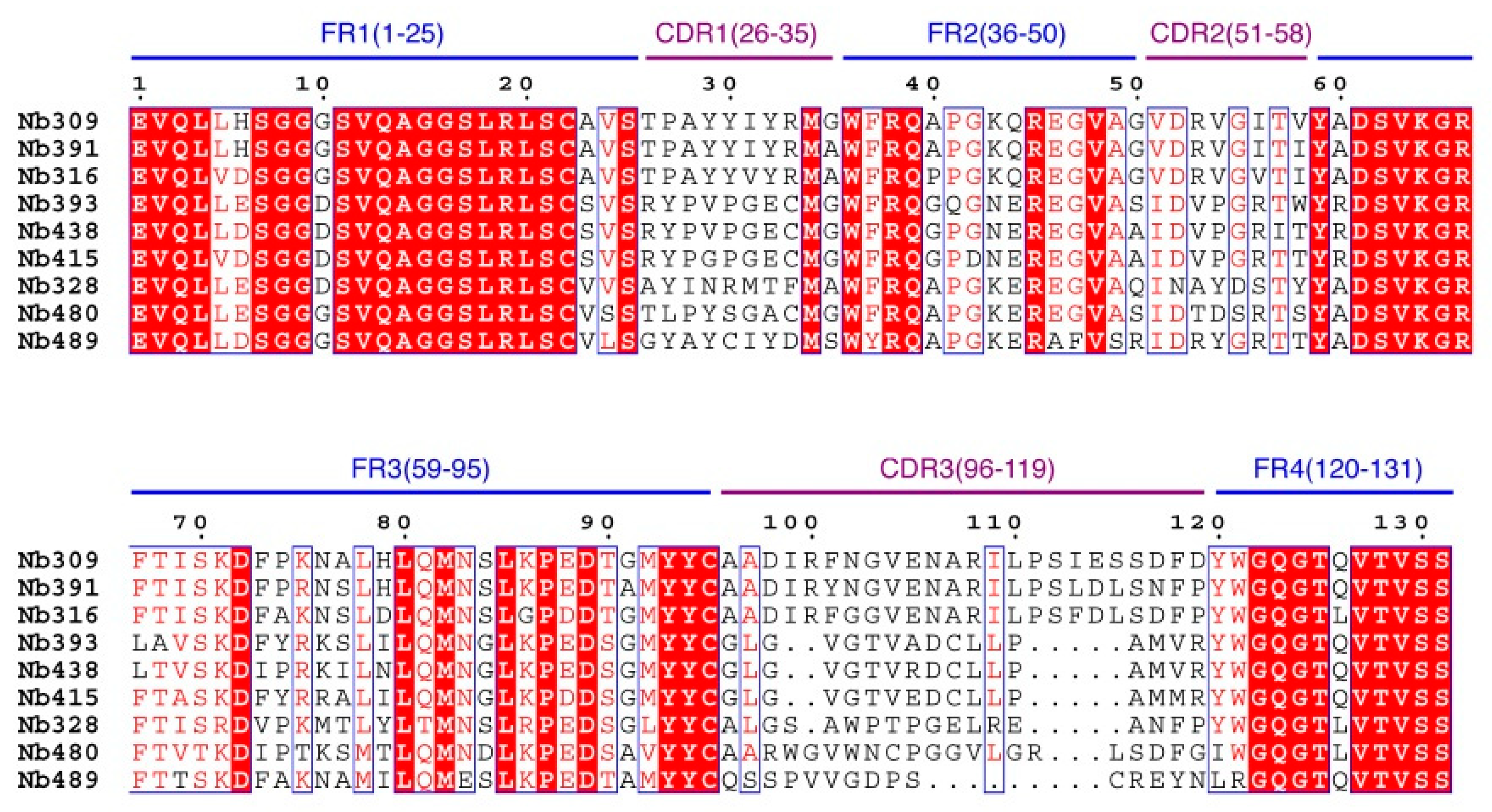 Biomolecules 09 00576 g002