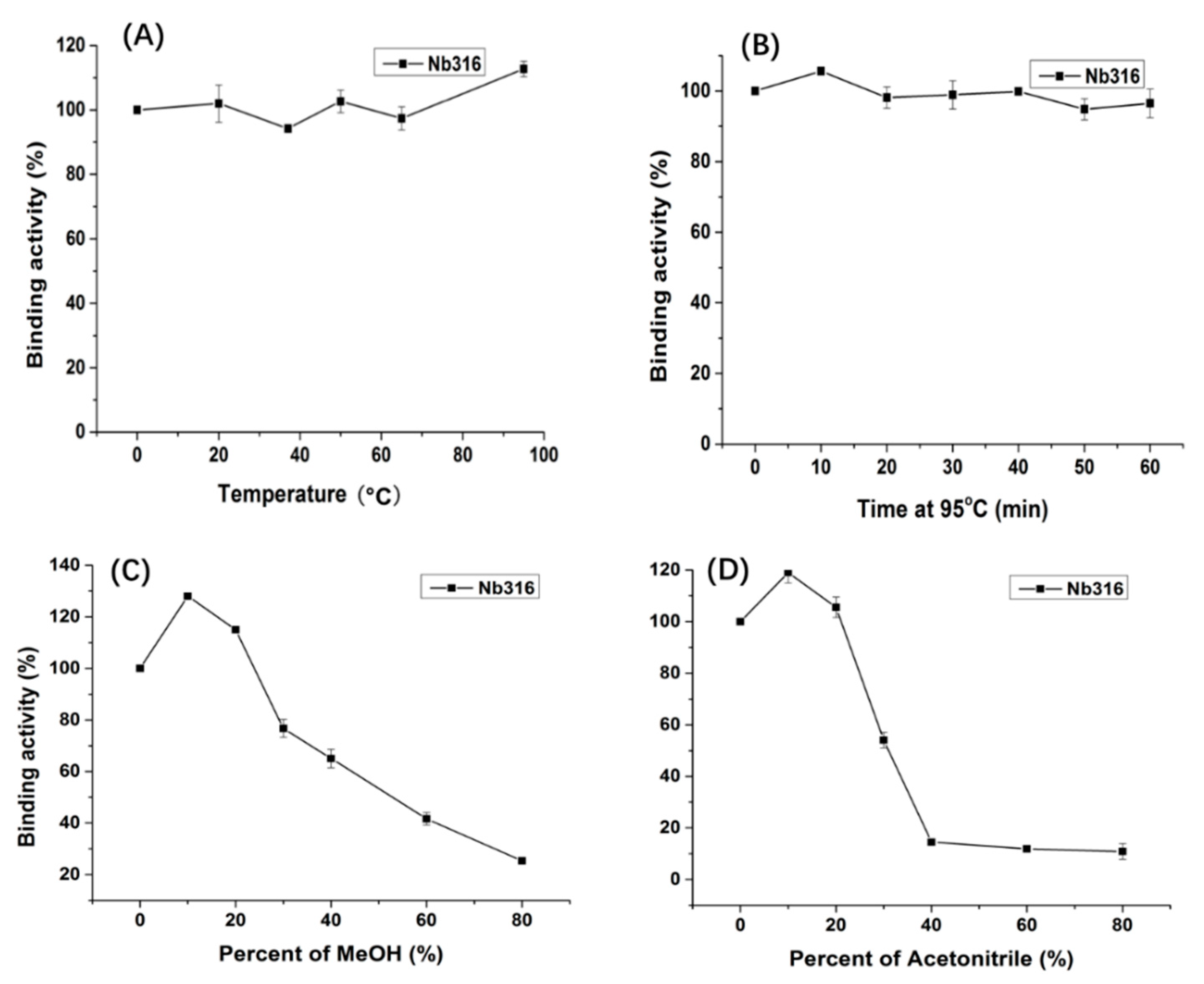 Biomolecules 09 00576 g004