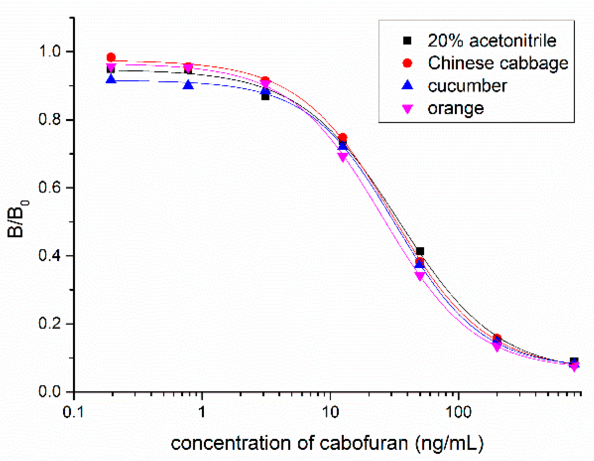 Biomolecules 09 00576 g006