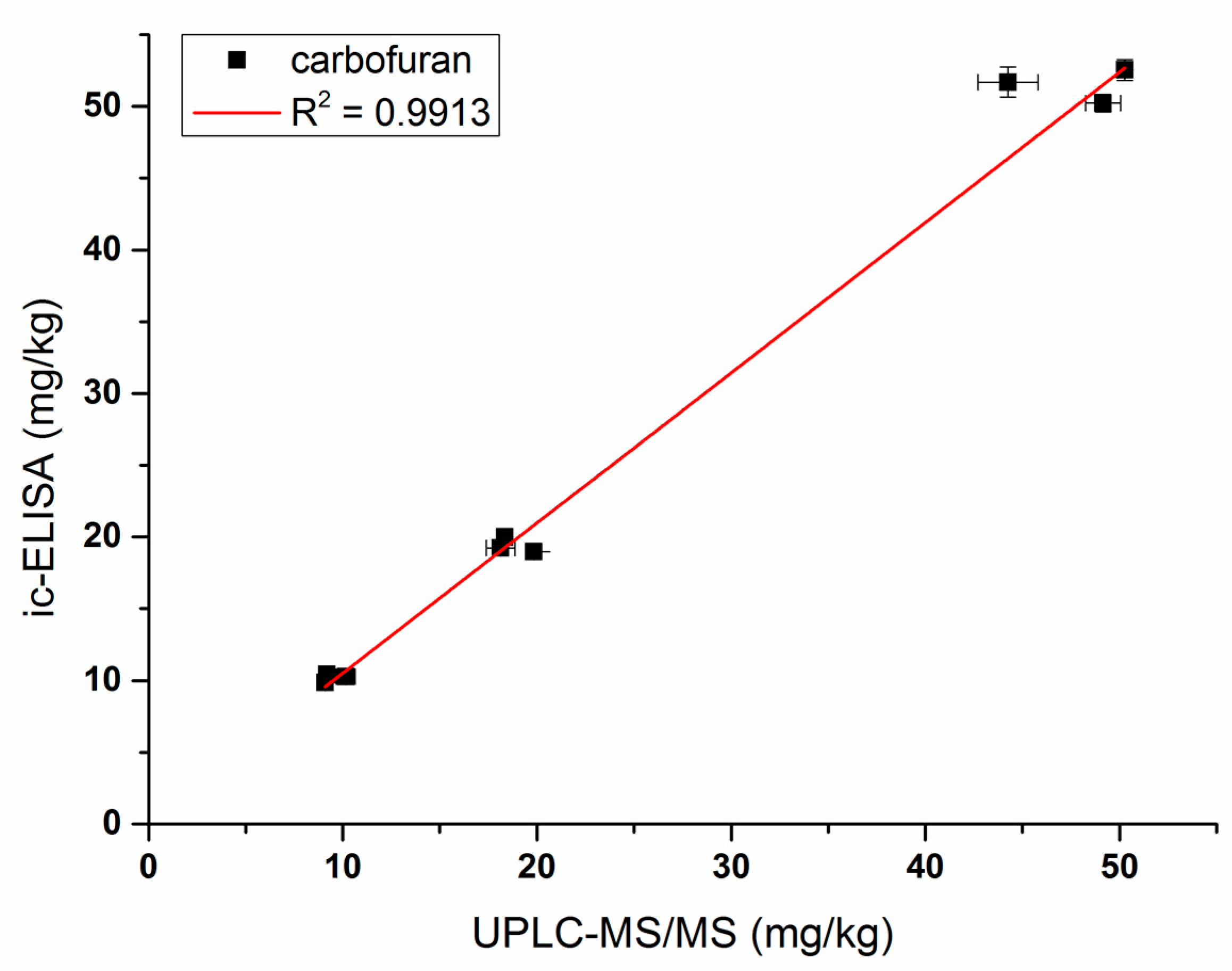 Biomolecules 09 00576 g007