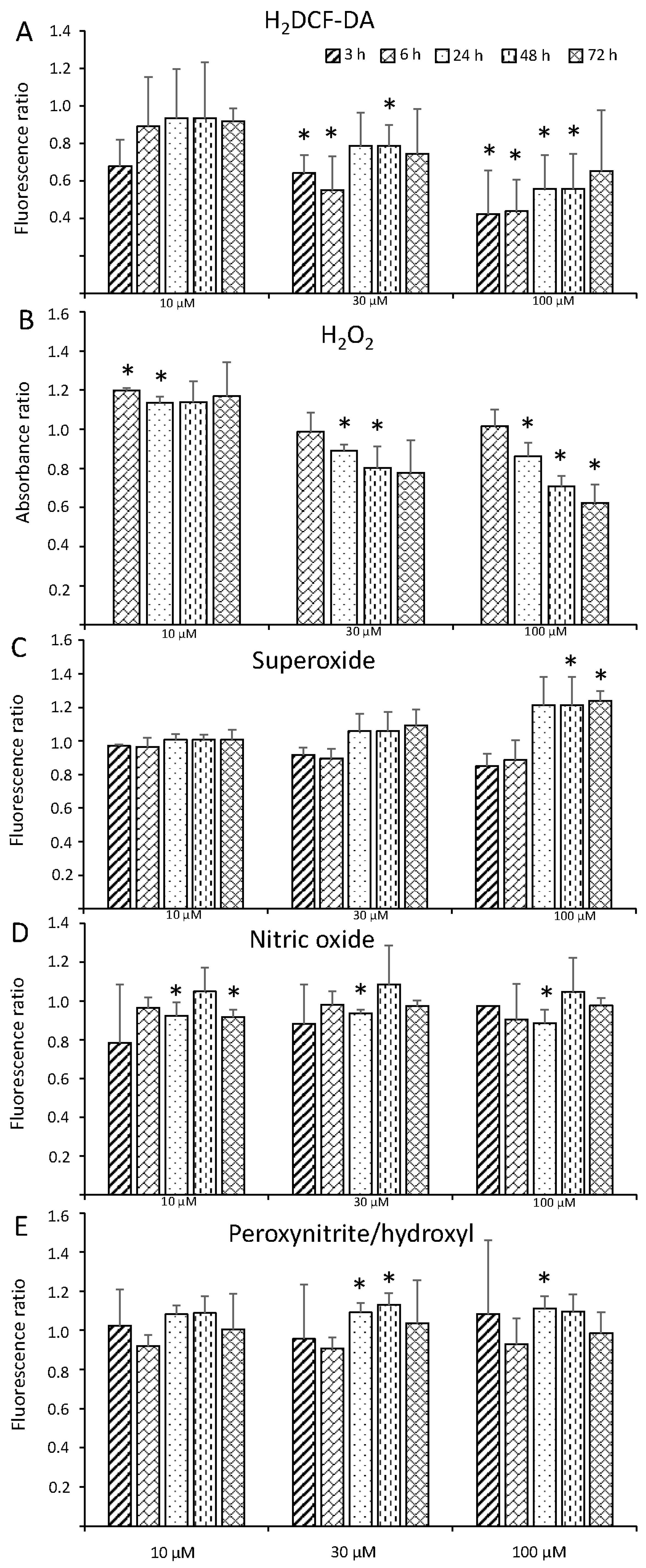 Biomolecules 09 00647 g002 Biomolecules 09 00647 g002