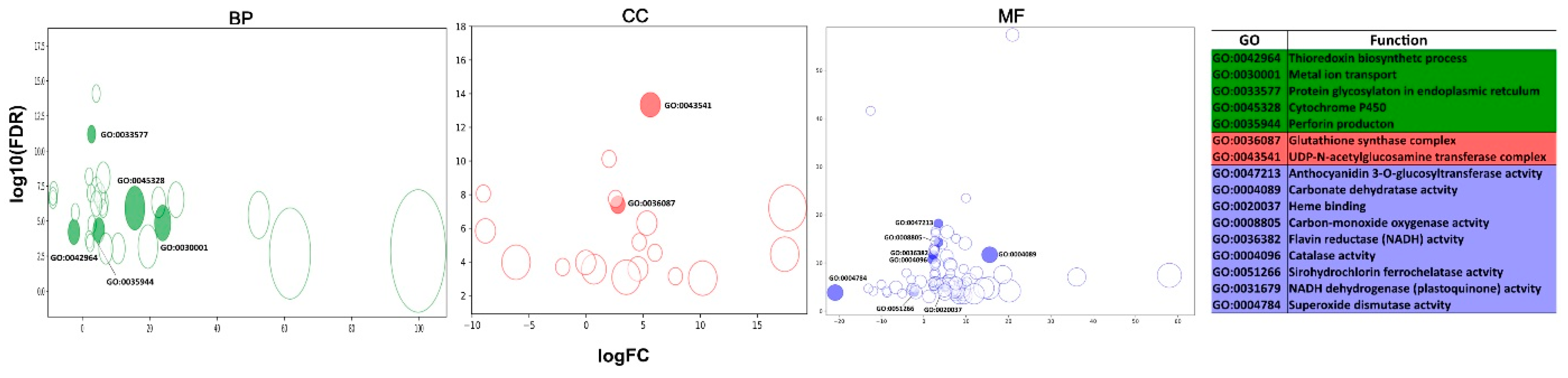 Biomolecules 09 00647 g004 Biomolecules 09 00647 g004
