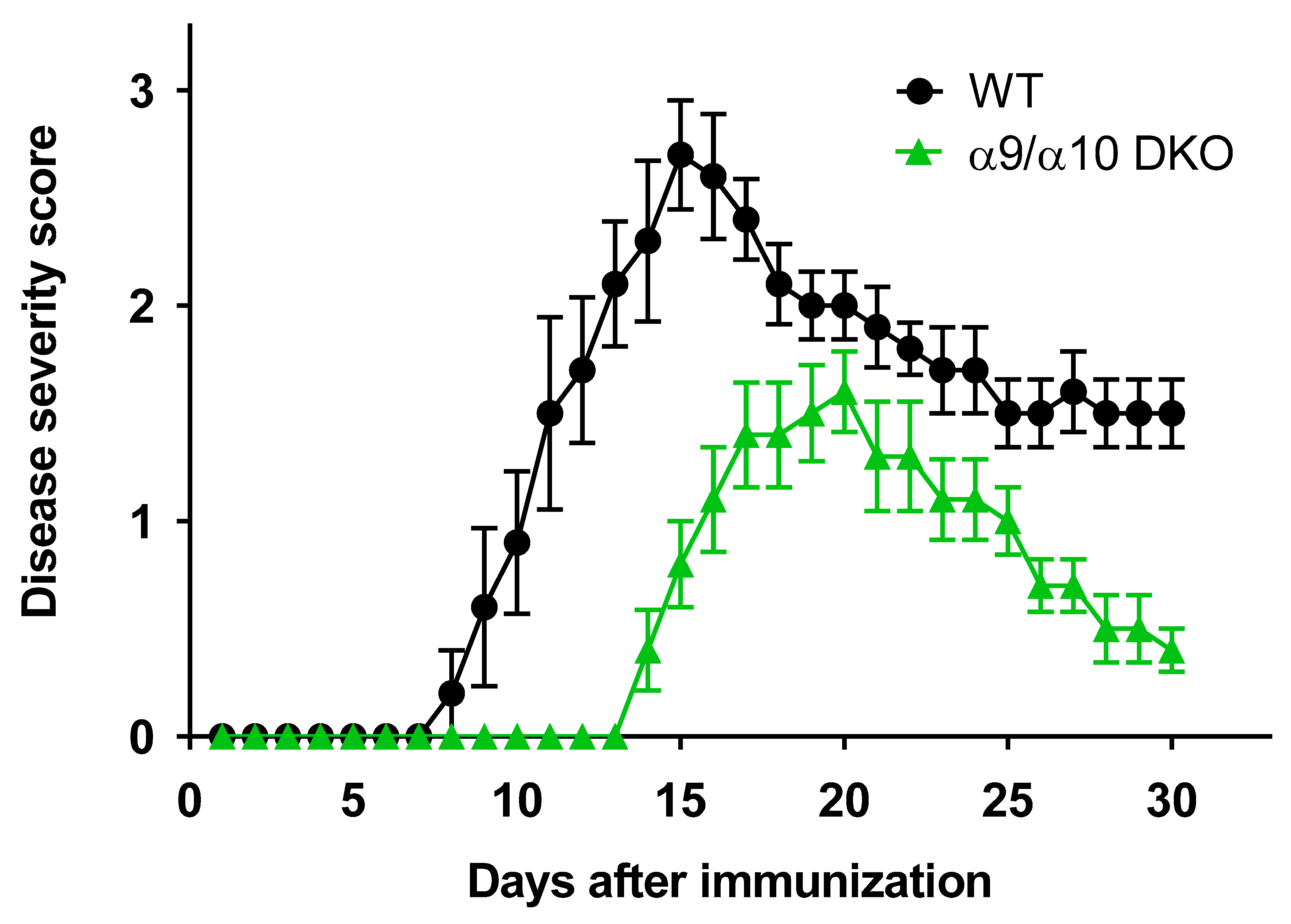Biomolecules 09 00827 g001