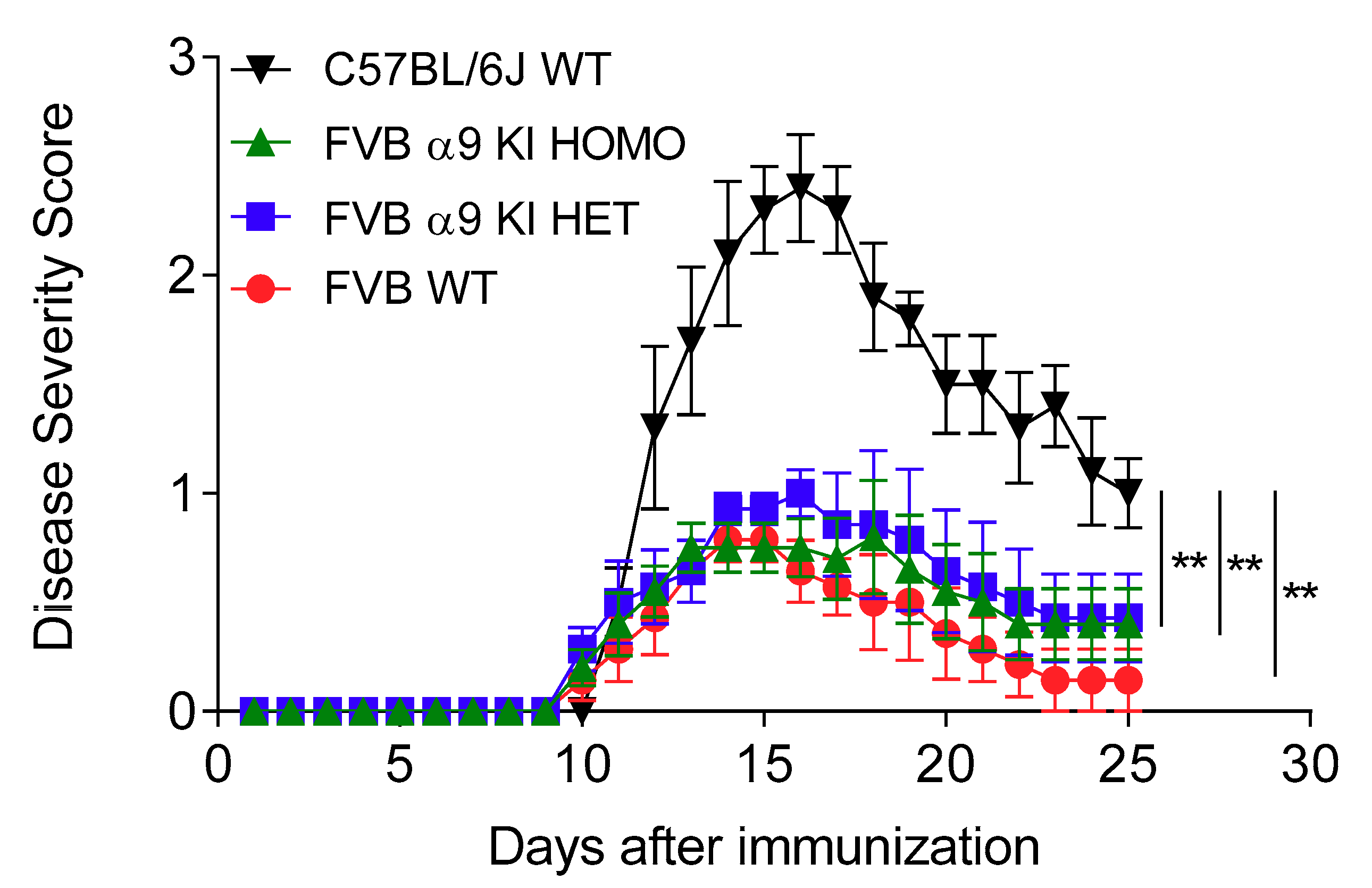 Biomolecules 09 00827 g005