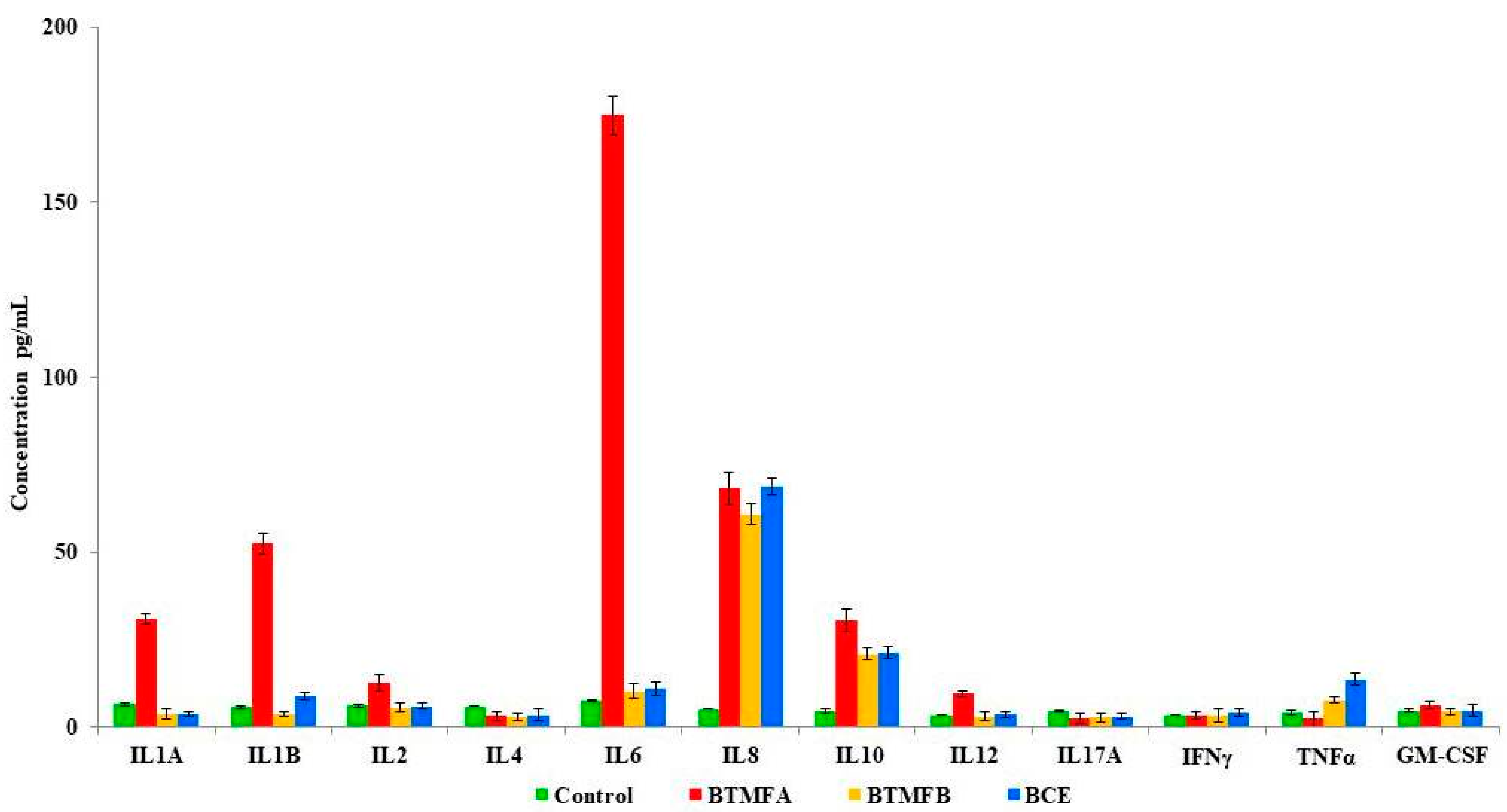 Biomolecules 09 00830 g004