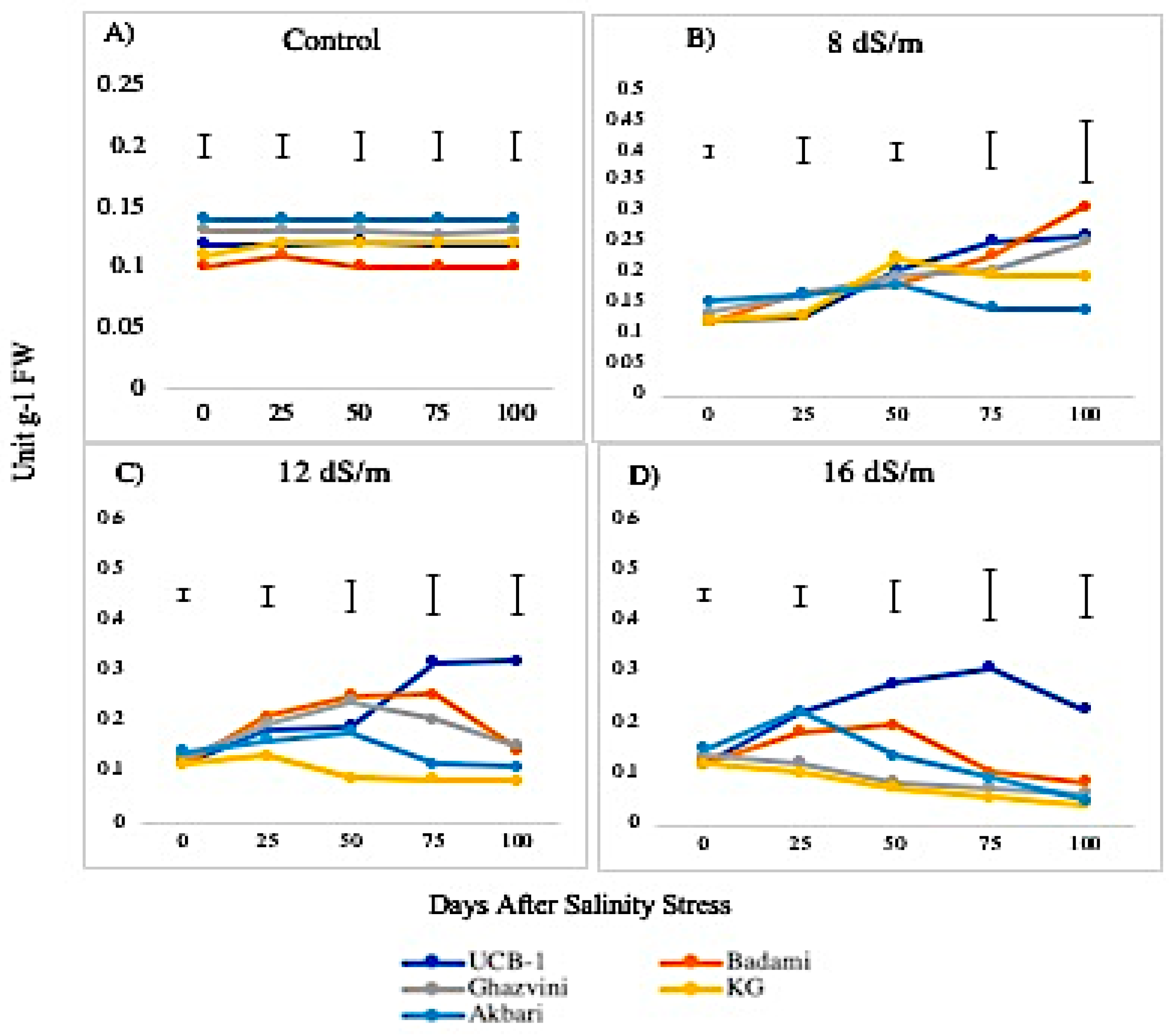 Biomolecules 10 00189 g010 Biomolecules 10 00189 g010