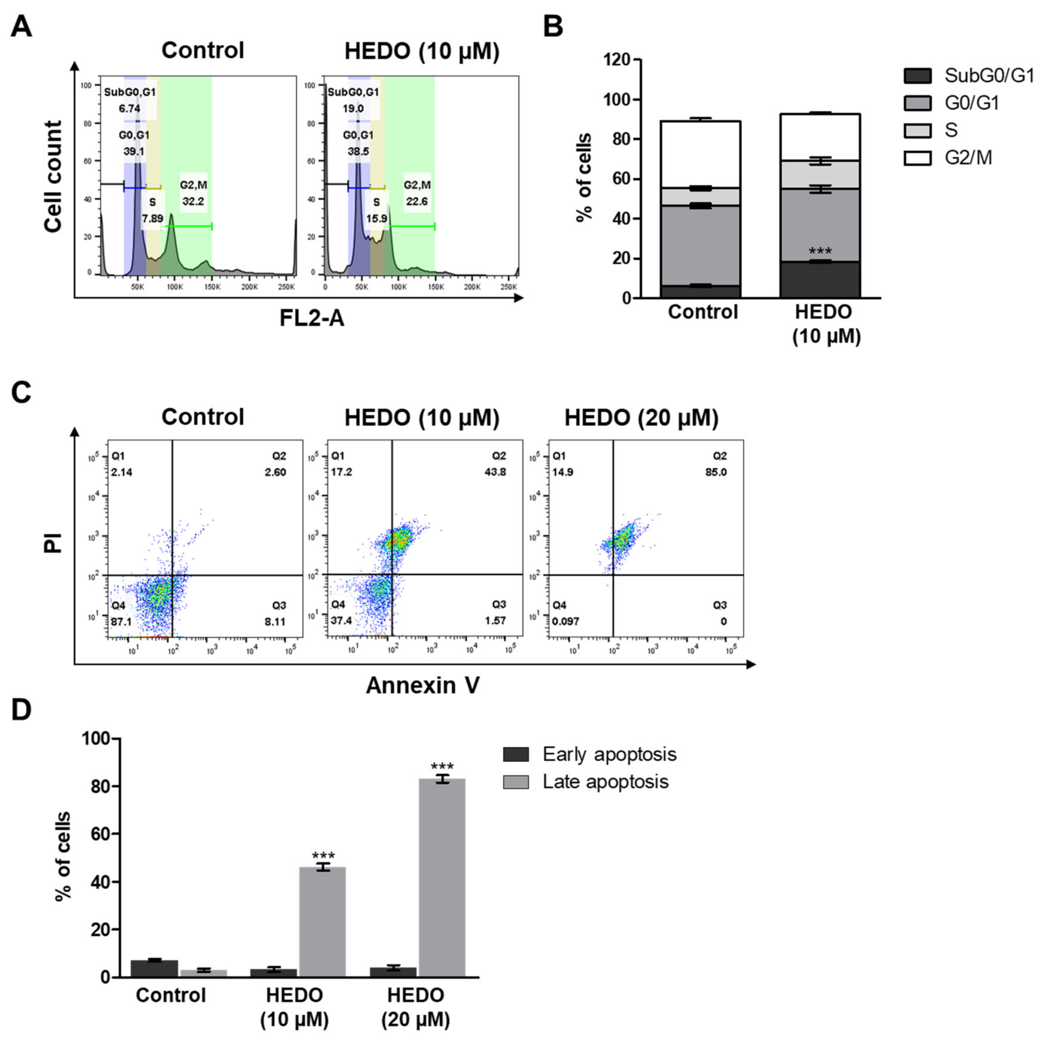 Biomolecules 10 00324 g005