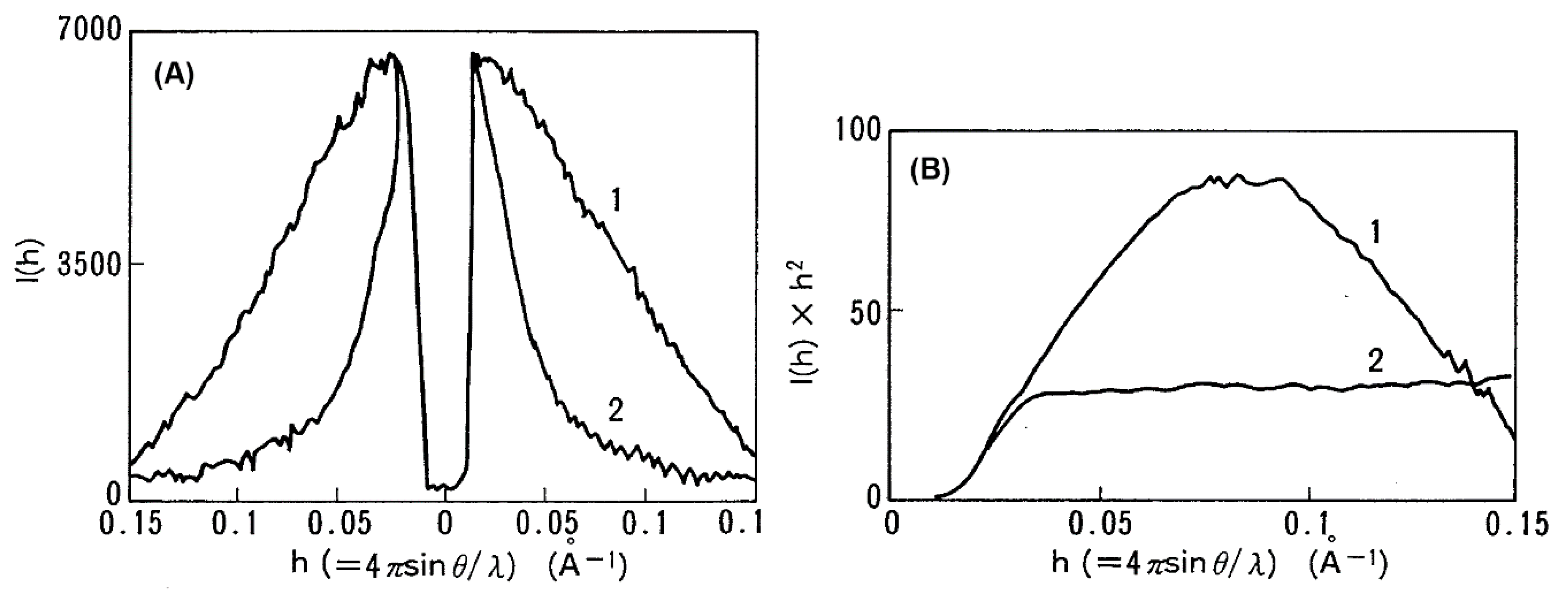 Biomolecules 10 00407 g001 Biomolecules 10 00407 g001