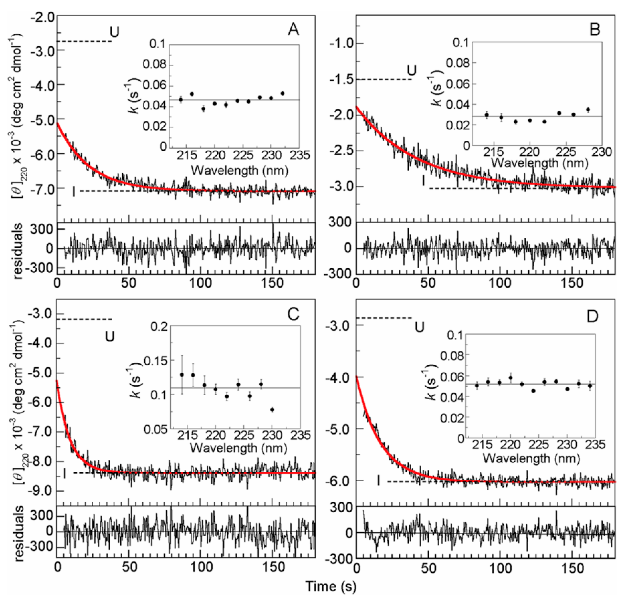 Biomolecules 10 00407 g004 Biomolecules 10 00407 g004