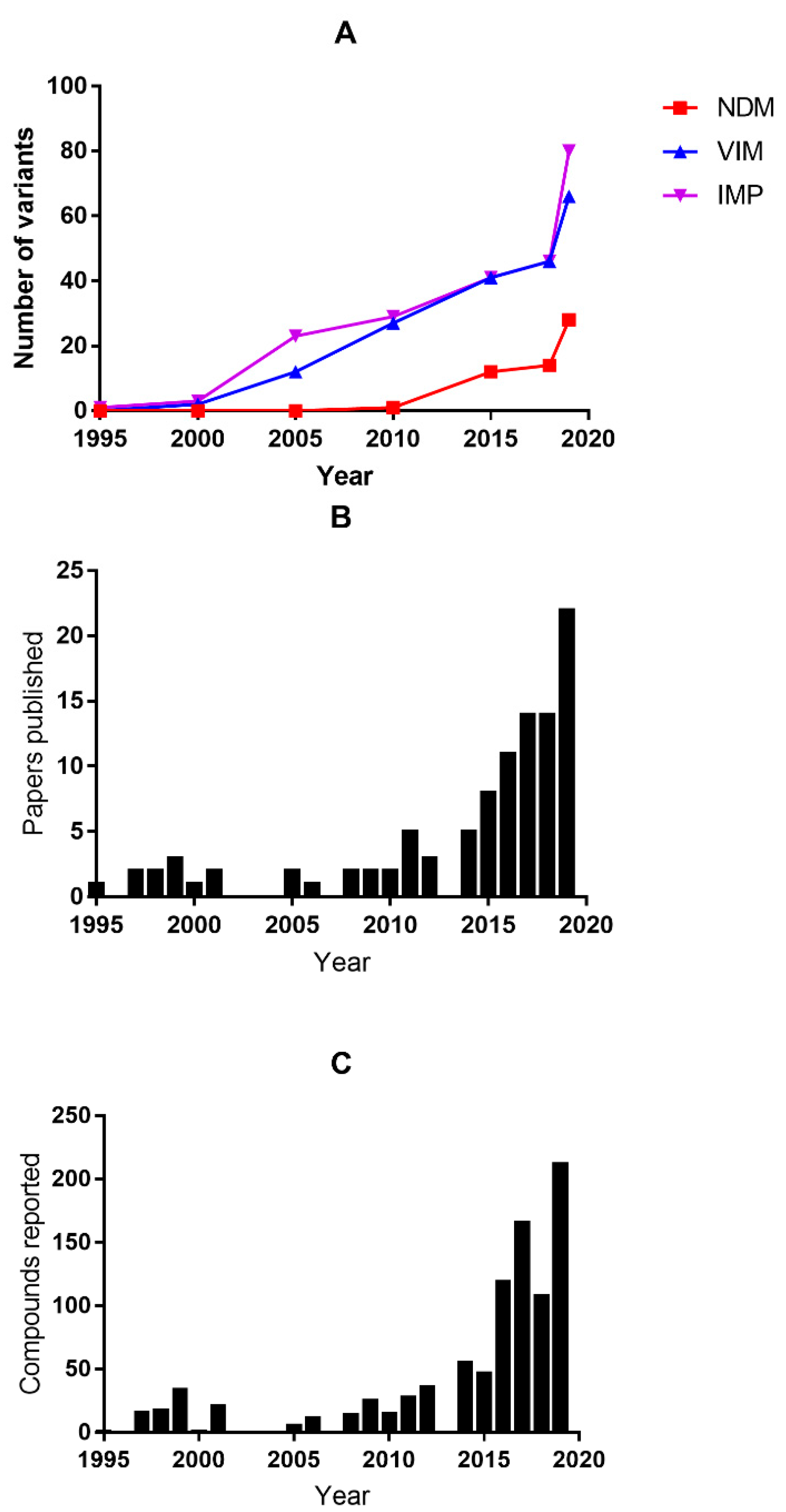 Biomolecules 10 00459 g001 Biomolecules 10 00459 g001