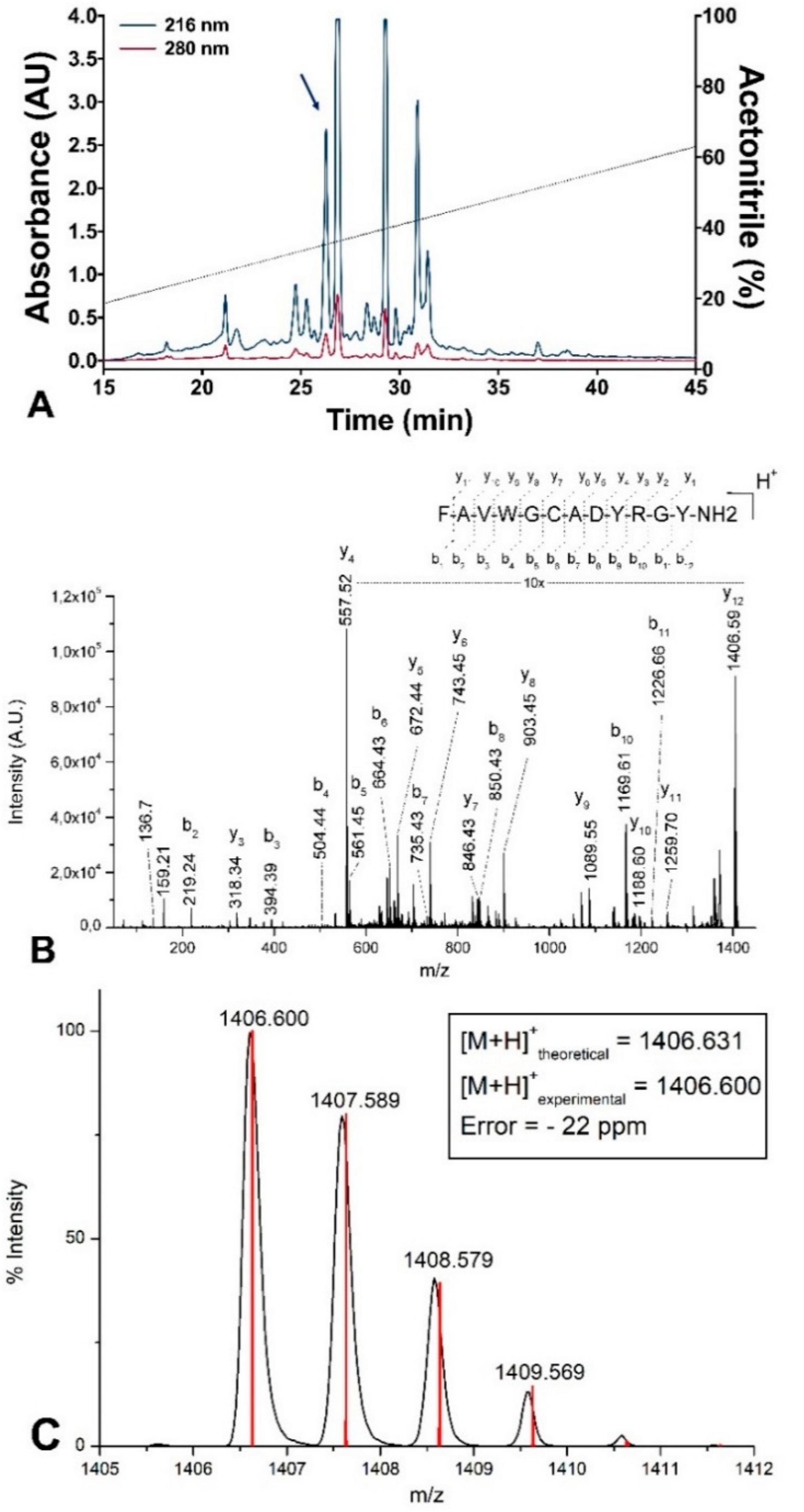 Biomolecules 10 00512 g002
