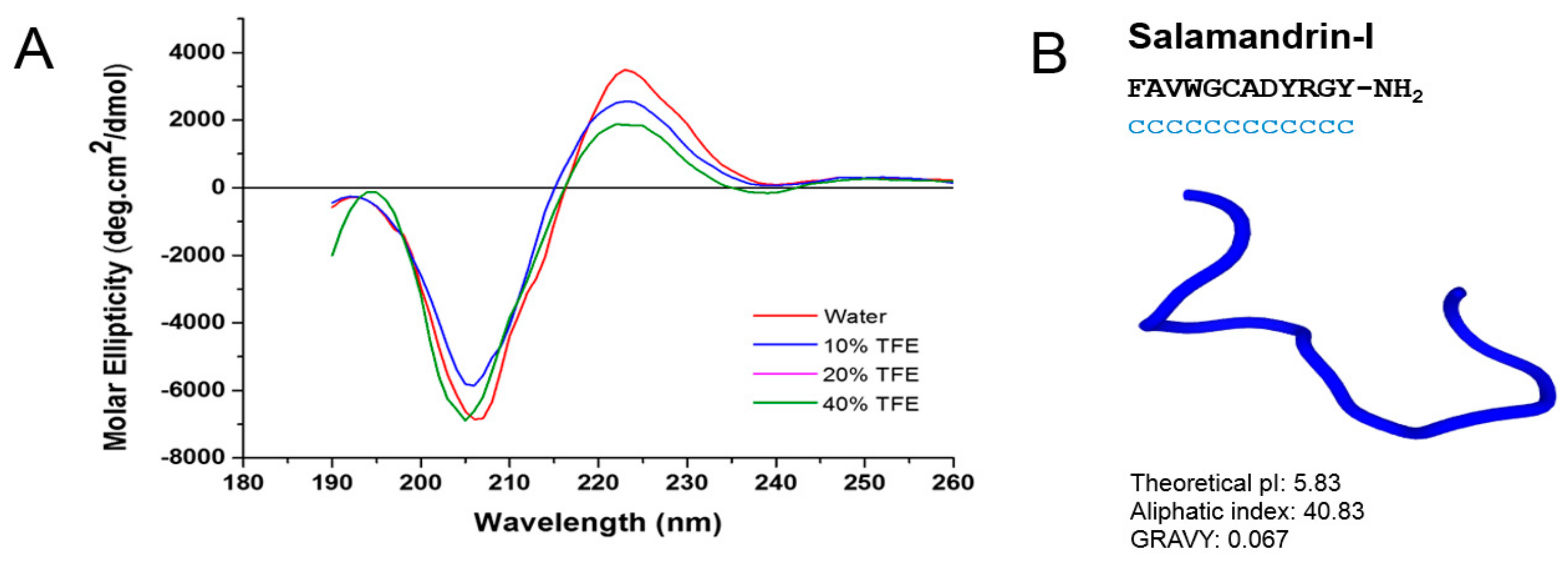 Biomolecules 10 00512 g003