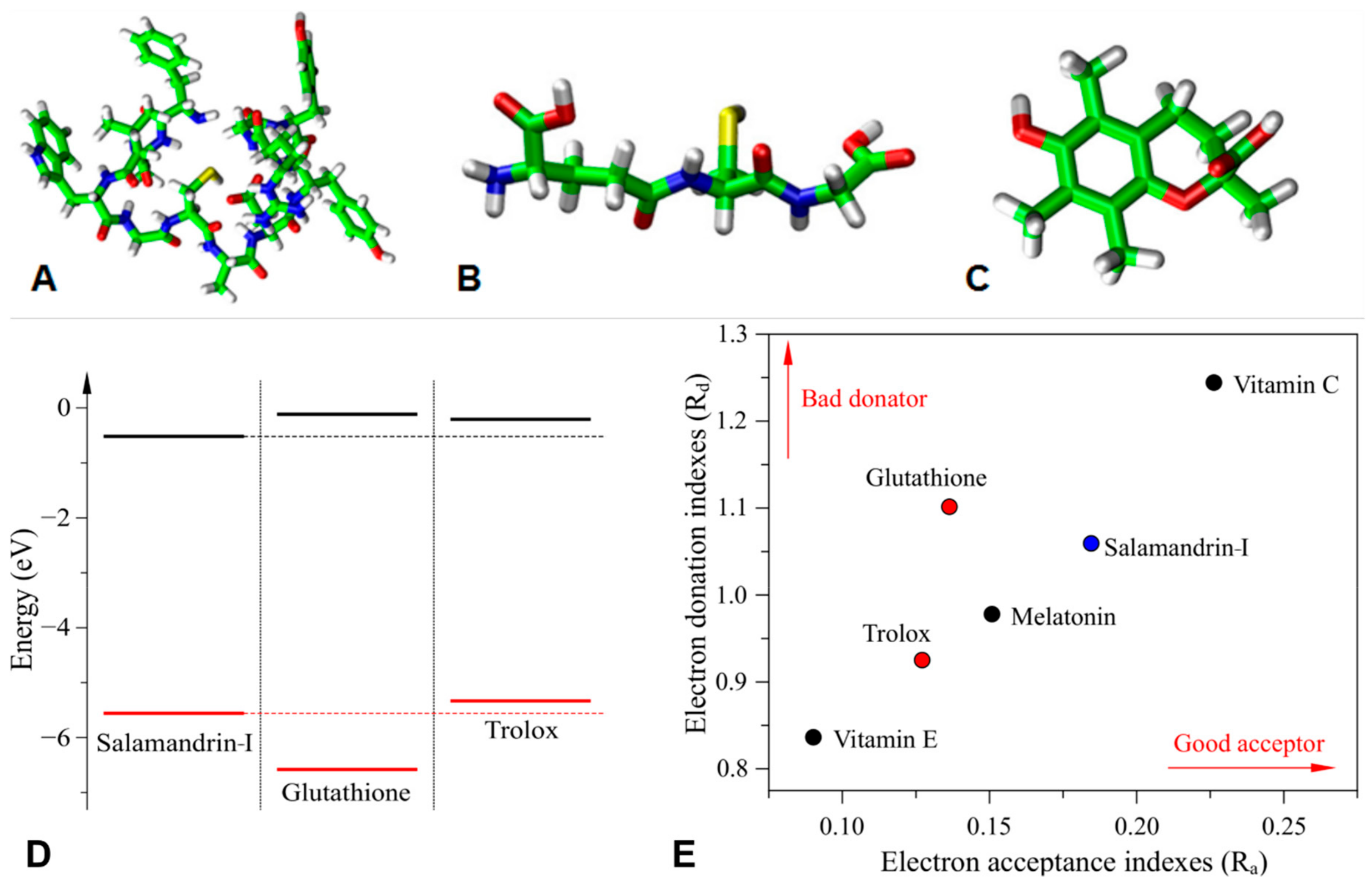 Biomolecules 10 00512 g004