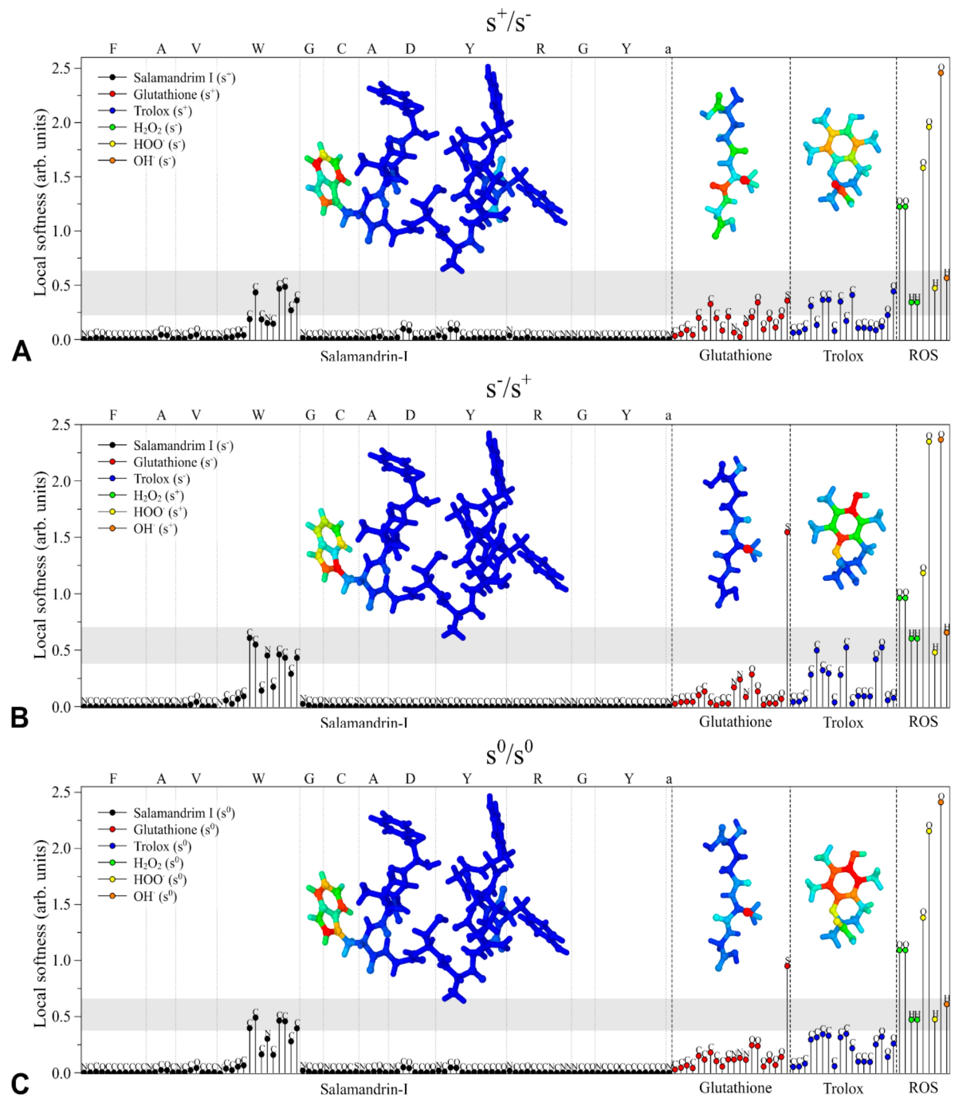 Biomolecules 10 00512 g005