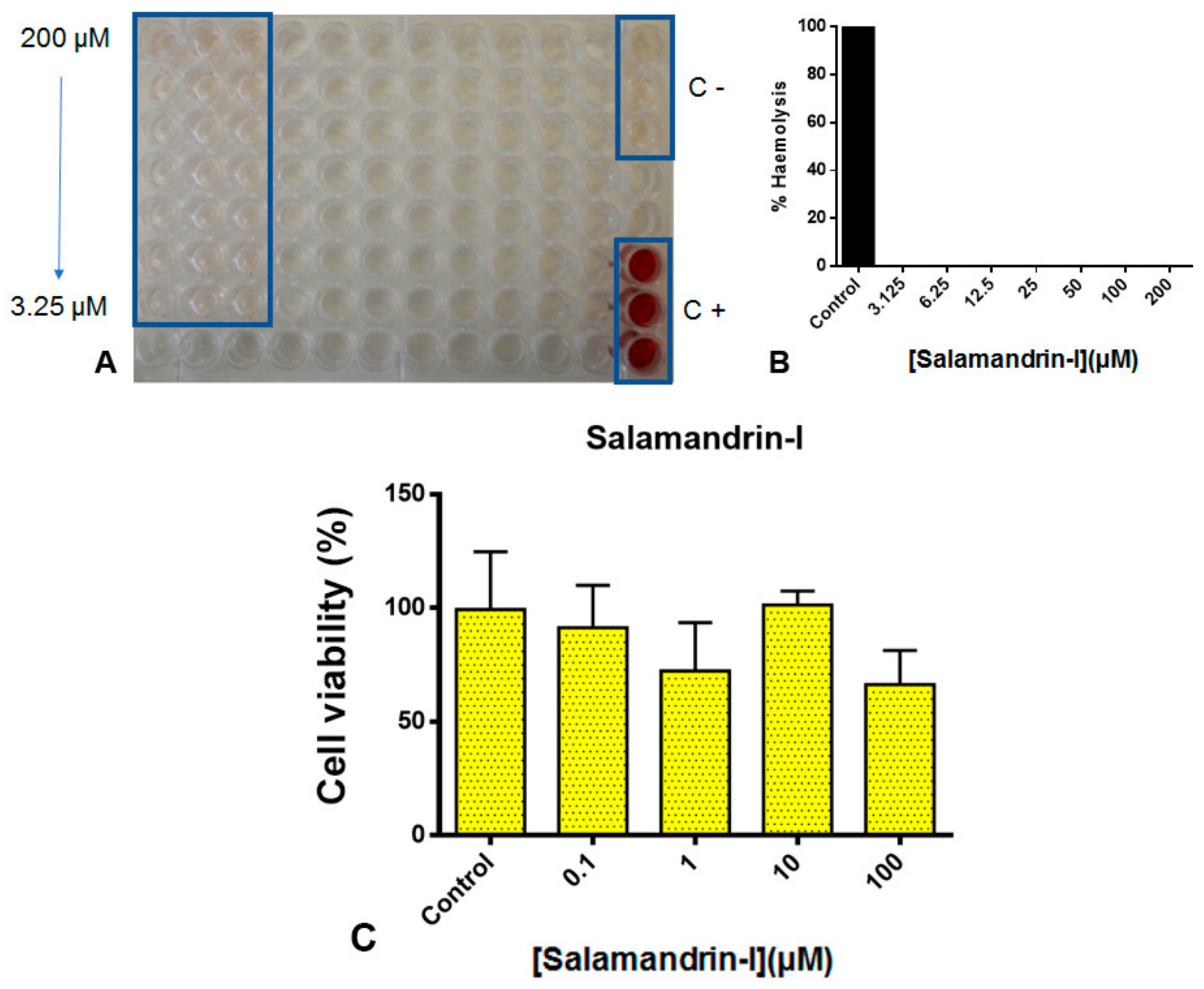 Biomolecules 10 00512 g006